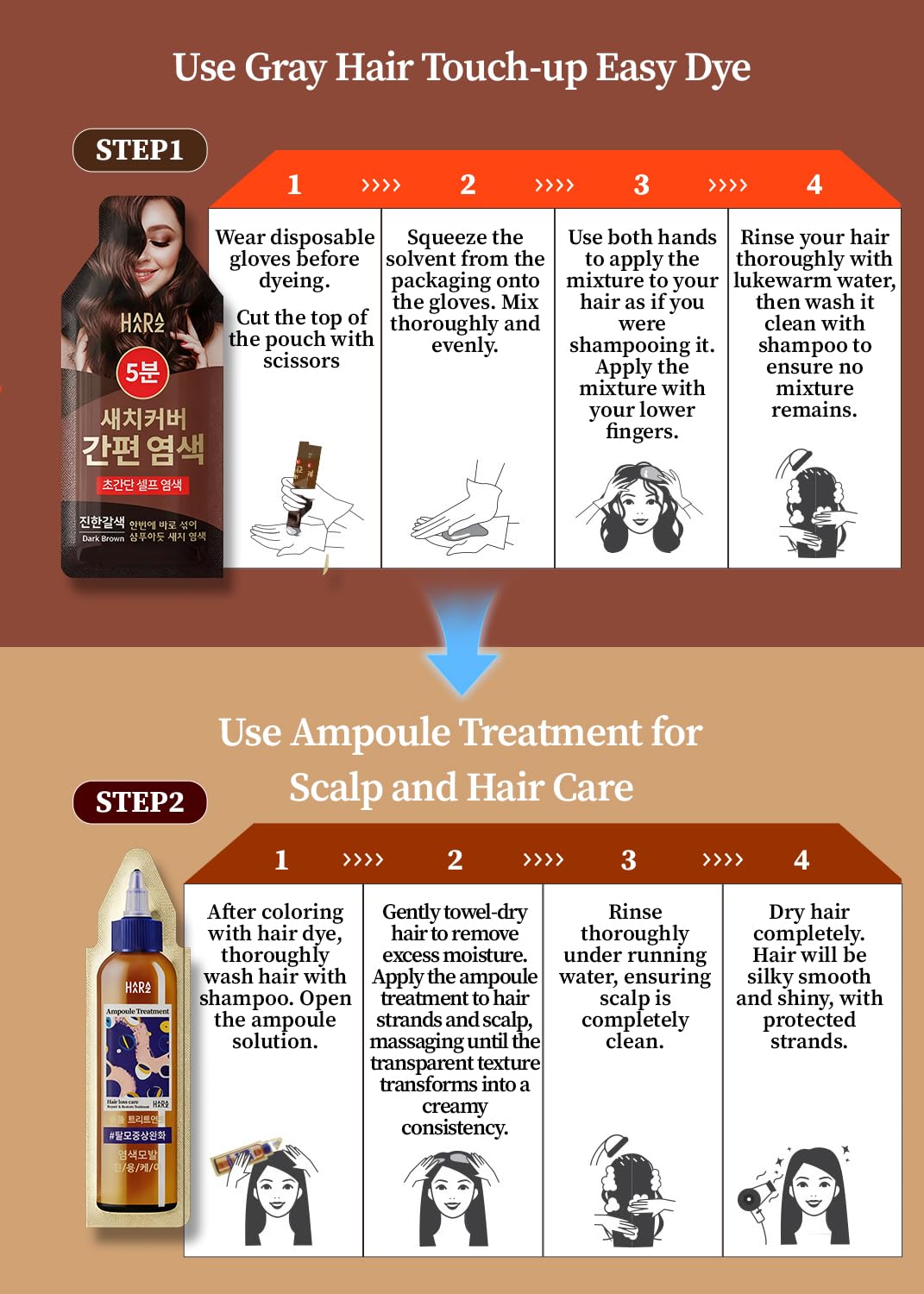 White Smoke HAARAZ Hair Dye + Ampoule Anti Hair Loss Treatment, Permanent Hair Color, 100% Gray Coverage, 2-Step Shampoo + 5-Minute Hair Color for Women & Men & Scalp Care Formula (BLACK)