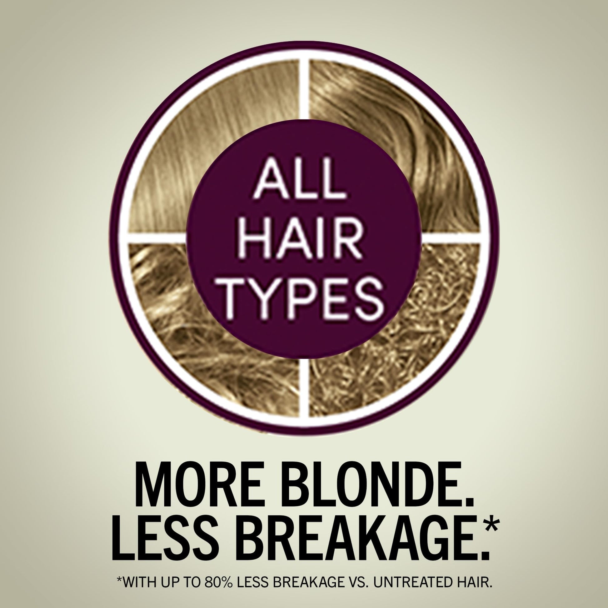 Light Gray Schwarzkopf Keratin Blonde Hair Dye, 8.0 Medium Blonde, Professional Quality Permanent Hair Color, Bond Enforcing System, Pre-Color Serum & Purple Conditioner Included