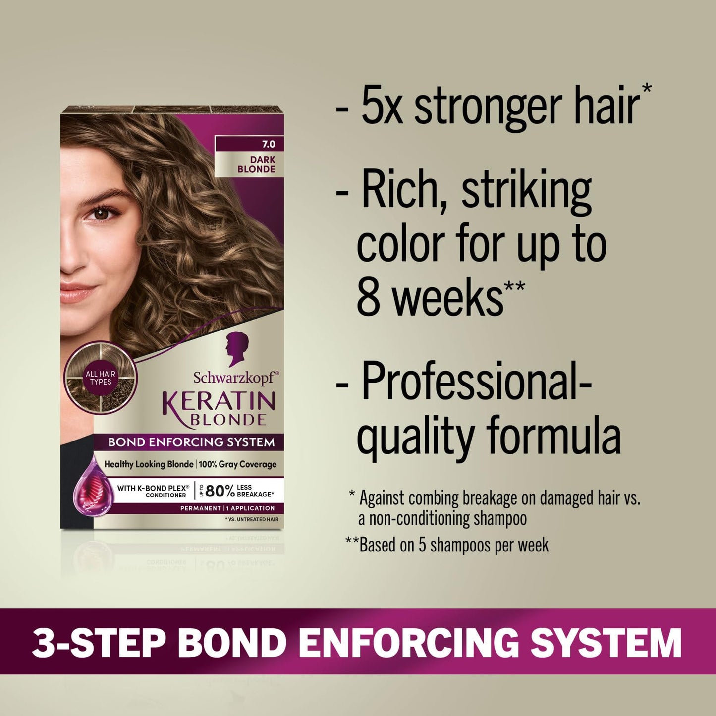 Dark Gray Schwarzkopf Keratin Blonde Hair Dye, 7.0 Dark Blonde, Professional Quality Permanent Hair Color, Bond Enforcing System Helps Prevent Breakage* Pre-Color Serum & Conditioner Included