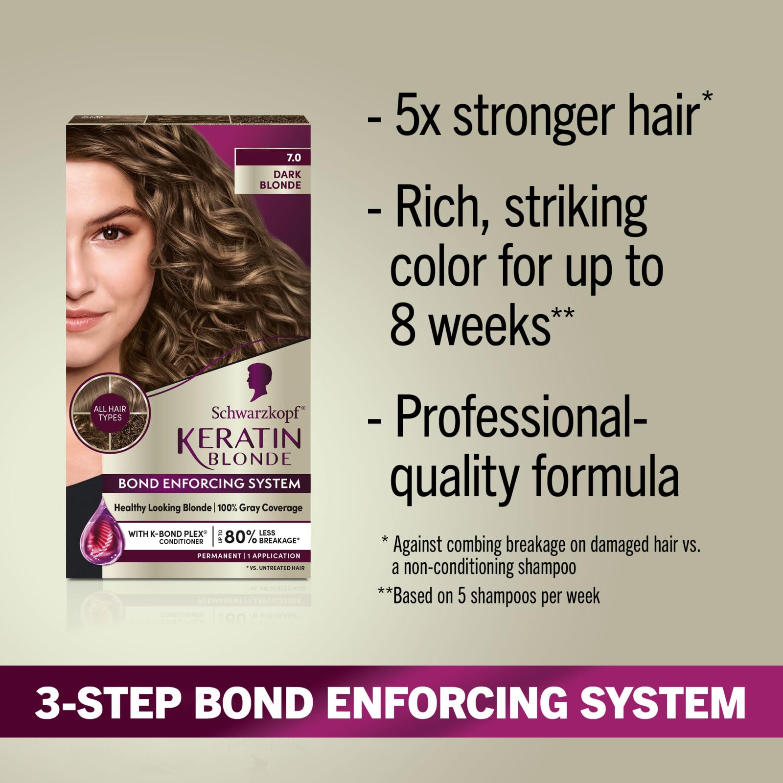 Dark Gray Schwarzkopf Keratin Blonde Hair Dye, 7.0 Dark Blonde, Professional Quality Permanent Hair Color, Bond Enforcing System Helps Prevent Breakage* Pre-Color Serum & Conditioner Included