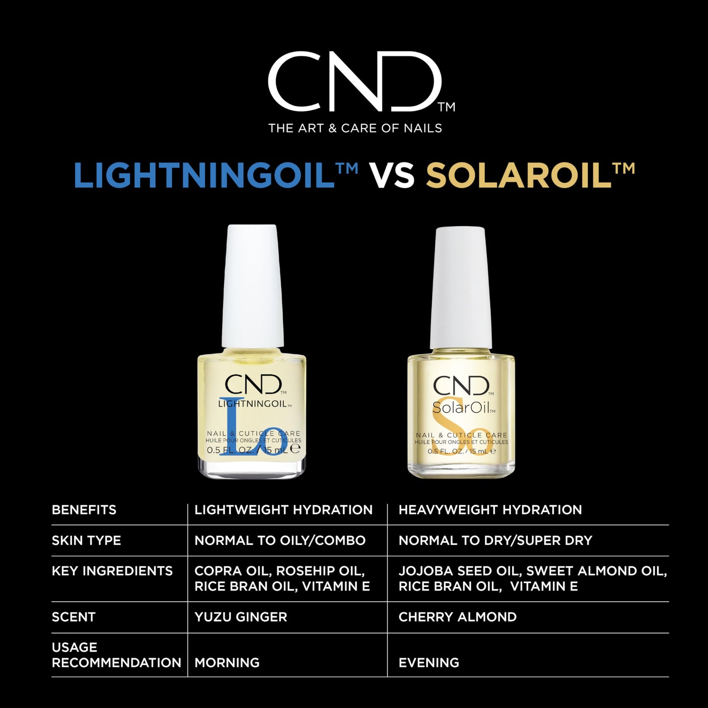 Black CND LIGHTNINGOIL, Lightning-fast absorption & hydration, nail & cuticle care, 0.5 fl oz