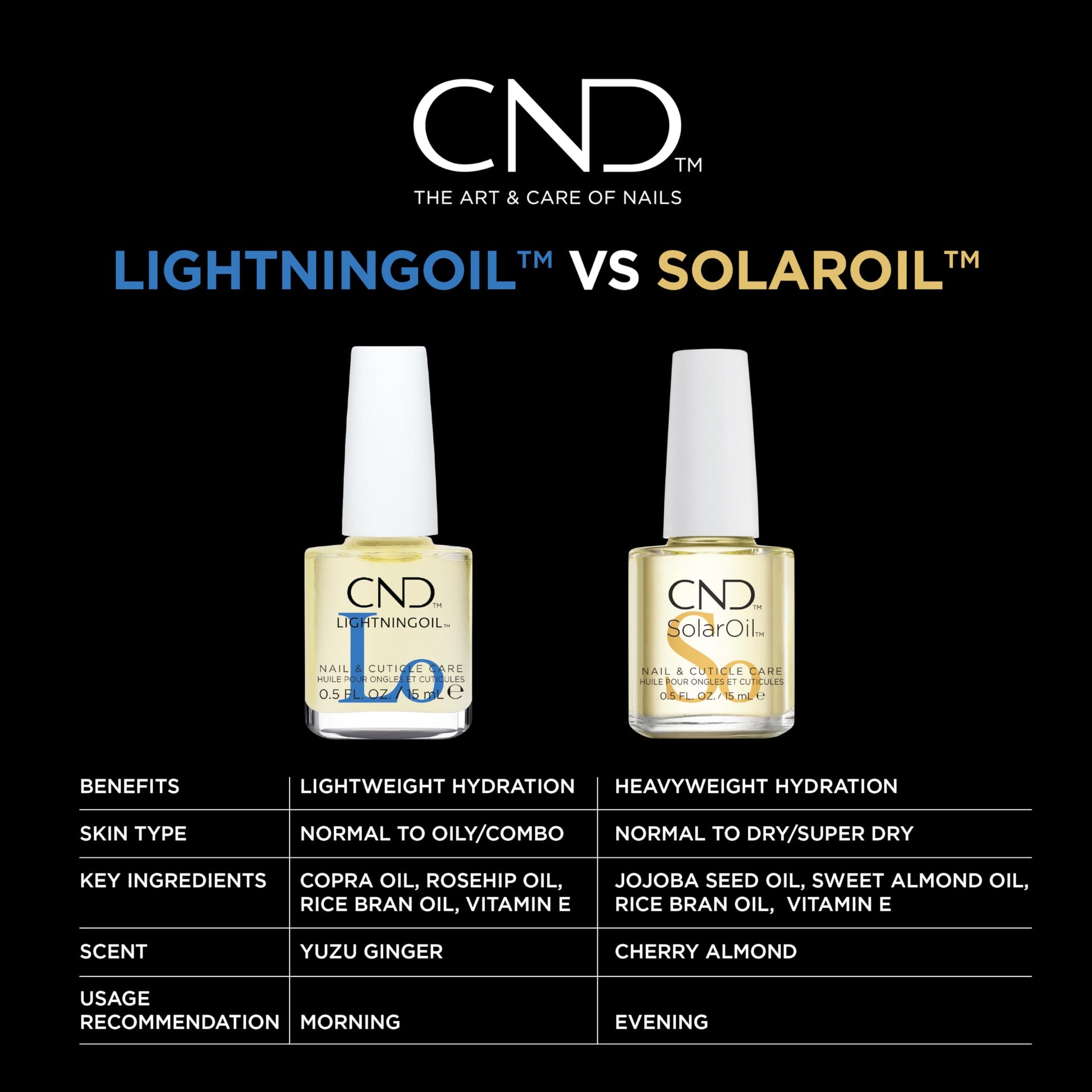 Black CND LIGHTNINGOIL, Lightning-fast absorption & hydration, nail & cuticle care, 0.5 fl oz