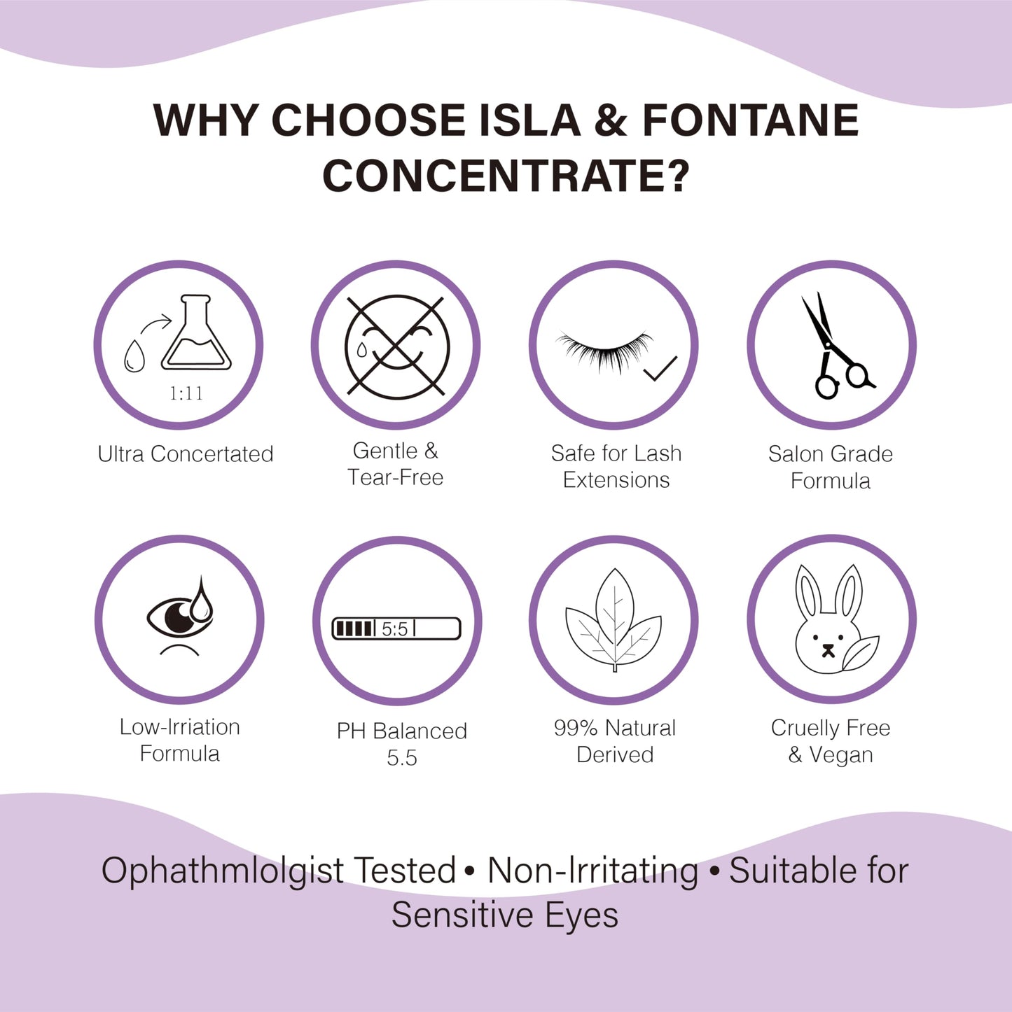 White Smoke ISLA & FONTANE Lash Shampoo Concentrate 100ml (Makes 20 Bottles) with Measuring Cup - Oil Free Eyelash Extension Cleanser - Gentle DIY Lash Bath Foam for Salon & Home Care - (Lavender)