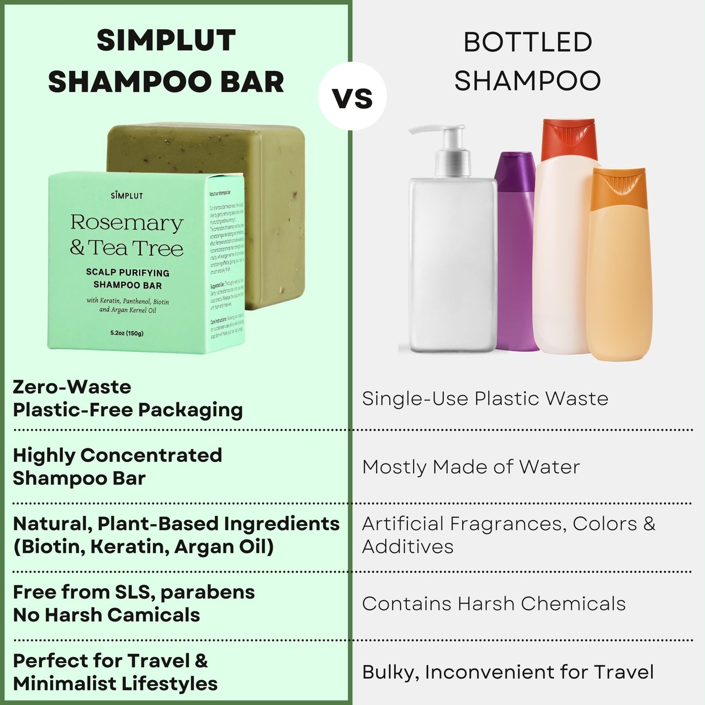 Lavender SIMPLUT Rosemary & Tea Tree Shampoo Bar – Professional Biotin & Keratin Infused Solid Shampoo for Clarifying Scalp Care – Salon-Grade Volumizing & Thickening Formula – Sulfate Free, pH Balanced