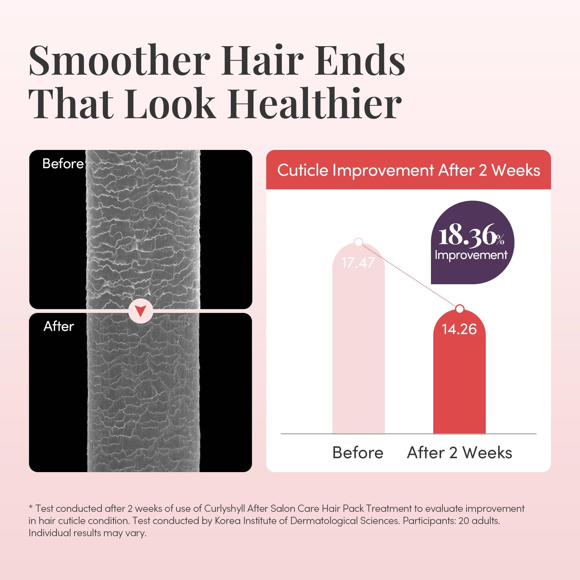White Smoke CURLYSHYLL After Salon Care Hair Pack Treatment, Deep Conditioning Hair Mask with Lightweight Finish, No Greasy Buildup for Daily Use, 250ml