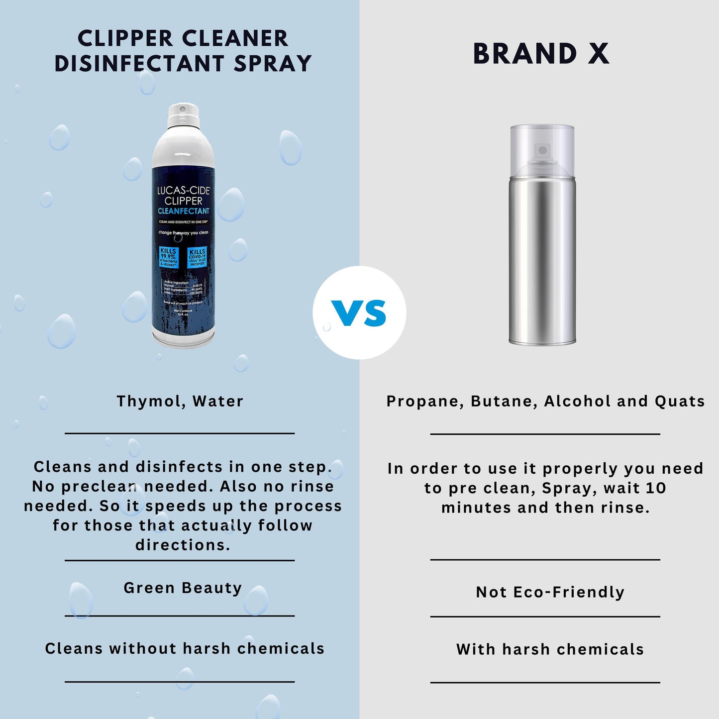 Lavender LUCAS-CIDE Cleaner, Cool and Care Clipper Spray, Sanitizer for Hair Clippers, Salon & Household Essentials 16 Fl Oz - Set of 3