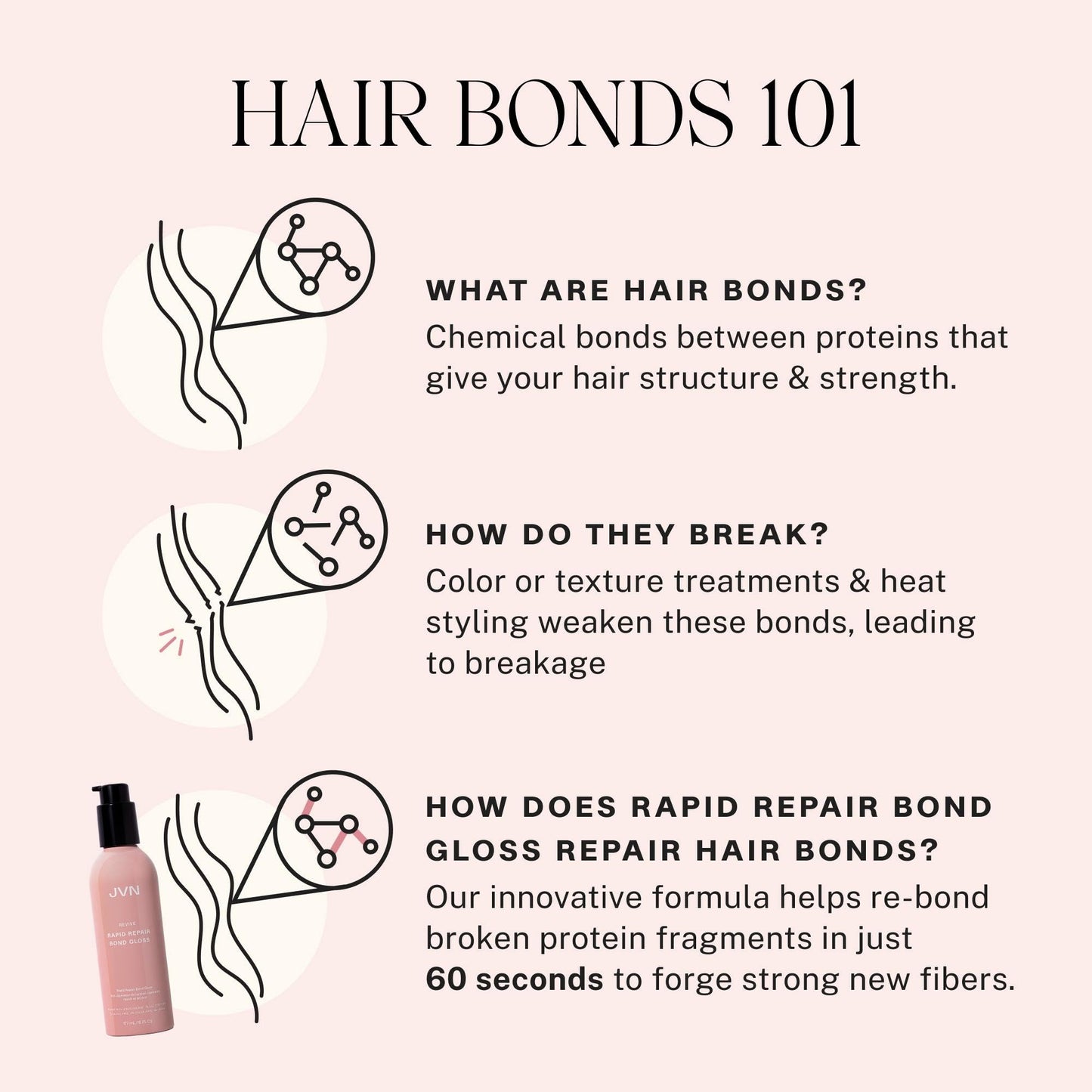 Misty Rose JVN Revive Rapid Repair Bond Gloss, 6 Fl Oz, Hair Shine Gloss Serum and Bond Repair Treatment, Repairs Damaged, Color Treated, or Fragile Hair, Silicone Free