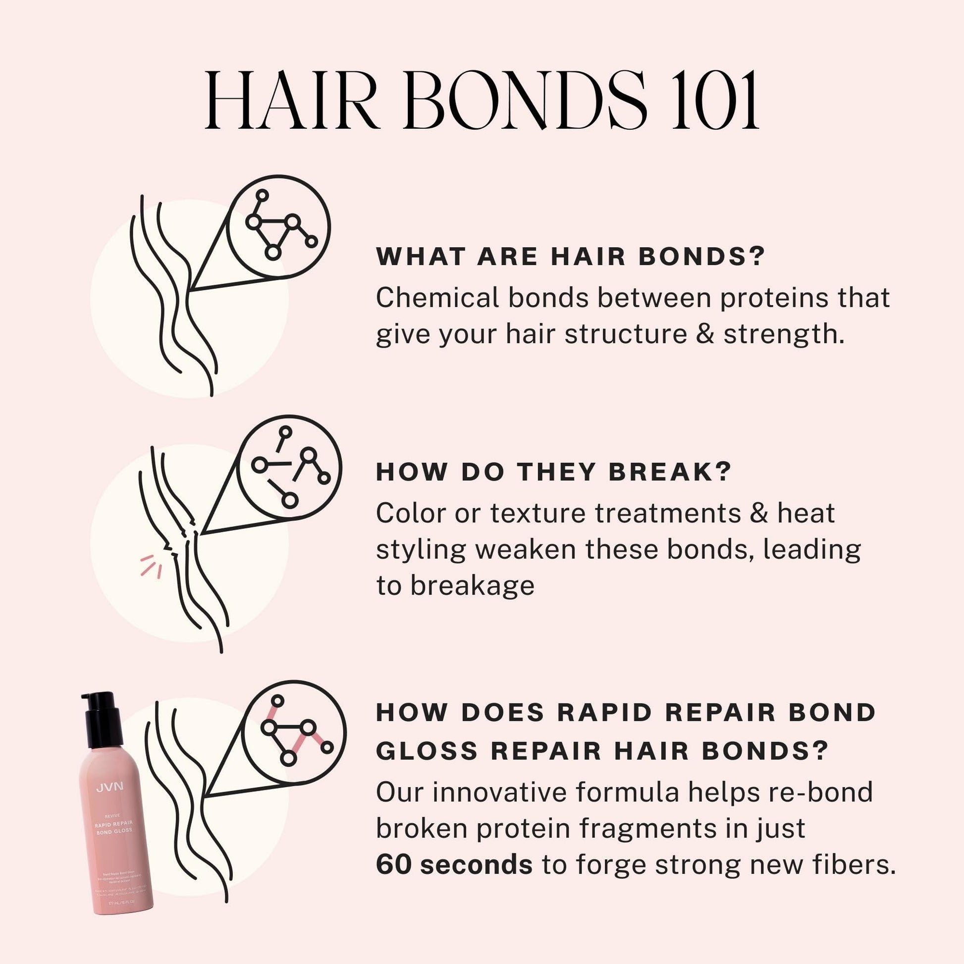 Misty Rose JVN Revive Rapid Repair Bond Gloss, 6 Fl Oz, Hair Shine Gloss Serum and Bond Repair Treatment, Repairs Damaged, Color Treated, or Fragile Hair, Silicone Free