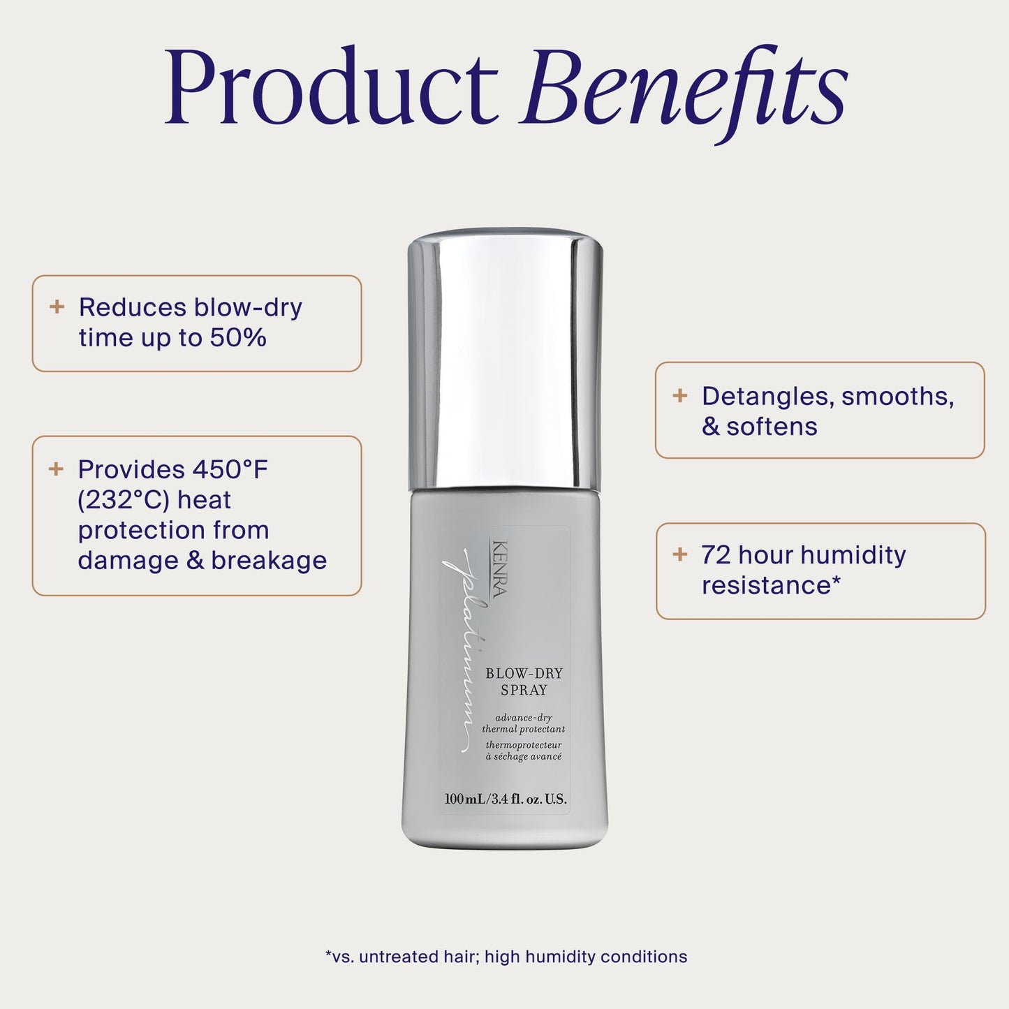 Lavender Kenra Platinum Blow-Dry Spray | Time-Saving Heat Protectant | Detangles, Smooths, and Softens | Eliminates Frizz & Resists Humidity | Medium To Coarse Hair | 3.4 fl. oz