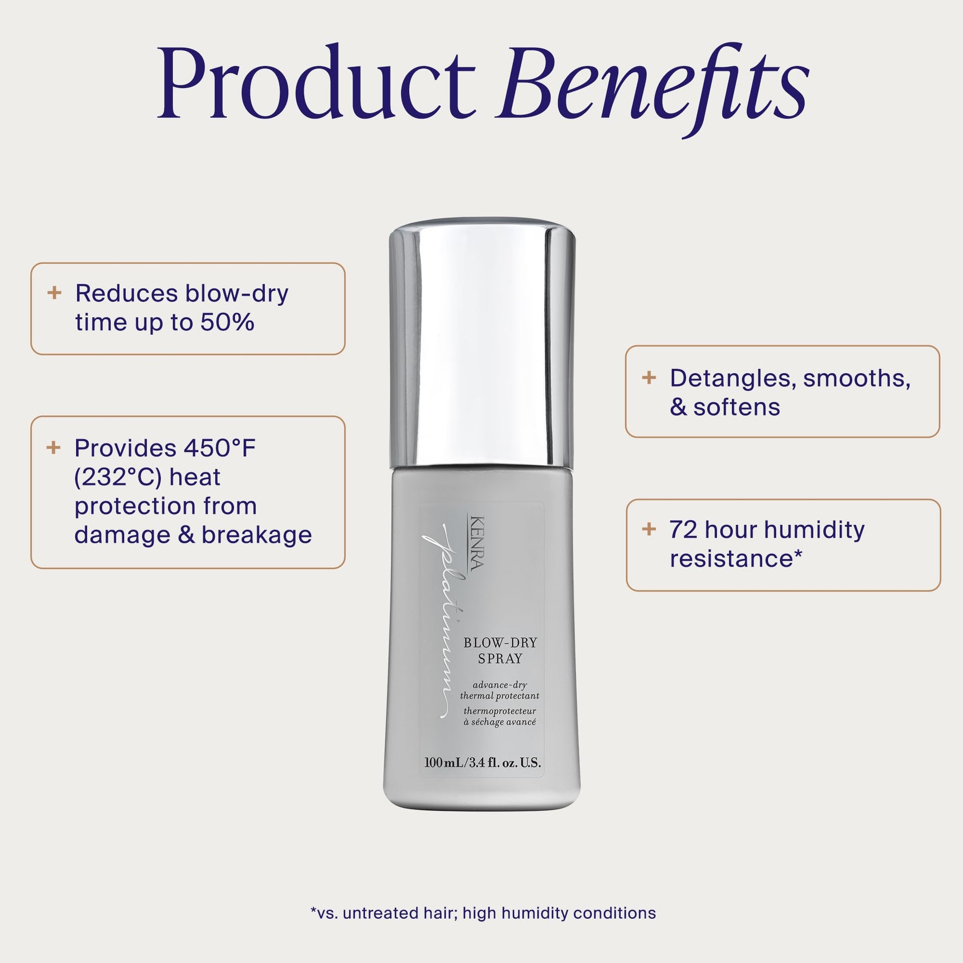 Lavender Kenra Platinum Blow-Dry Spray | Time-Saving Heat Protectant | Detangles, Smooths, and Softens | Eliminates Frizz & Resists Humidity | Medium To Coarse Hair | 3.4 fl. oz