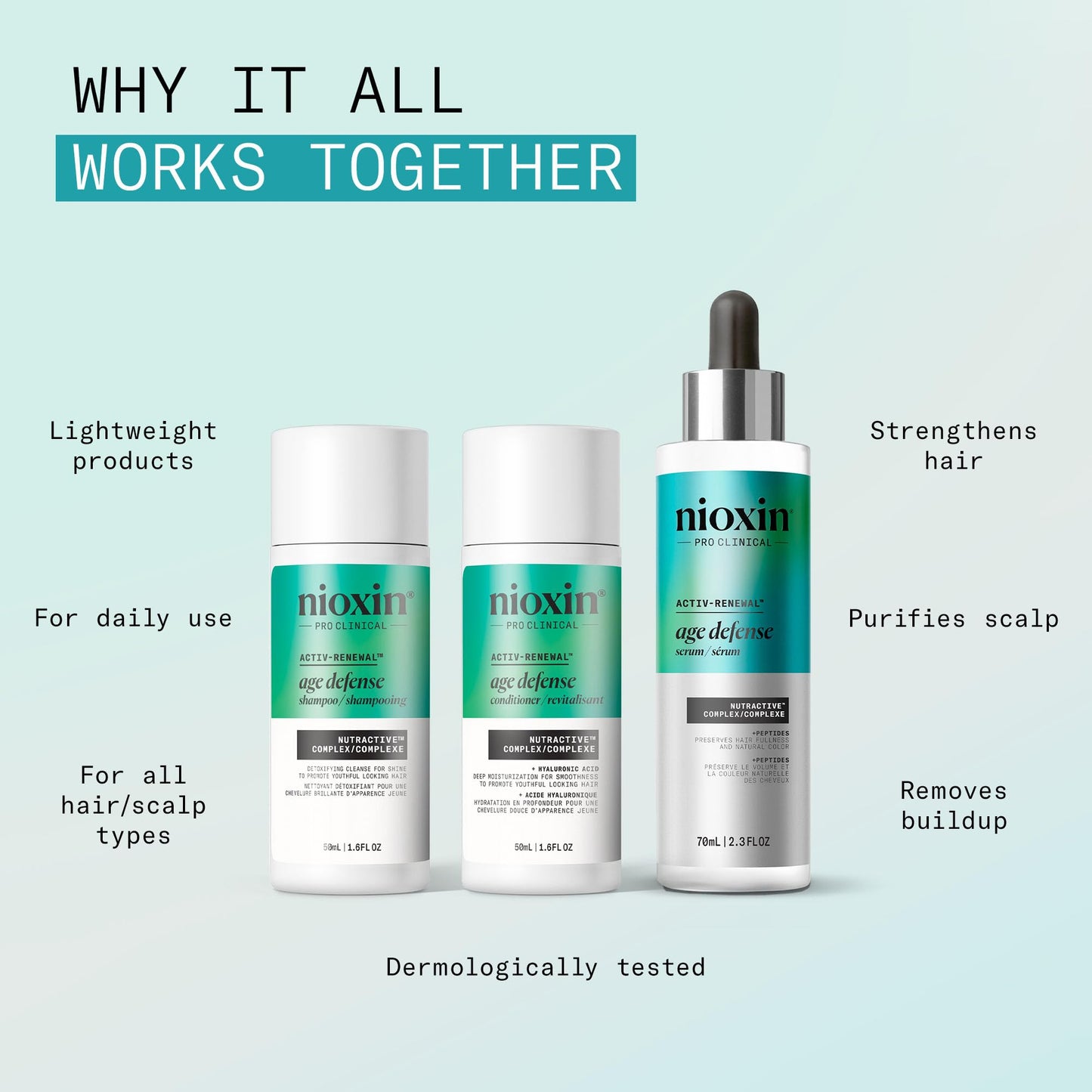 Lavender Nioxin Age Defense Anti Aging Kit | Activ-Renewal Regimen Detox Scalp Cleanser, Strengthening Conditioner, Leave-in Scalp Treatment | 5.5 Fl Oz