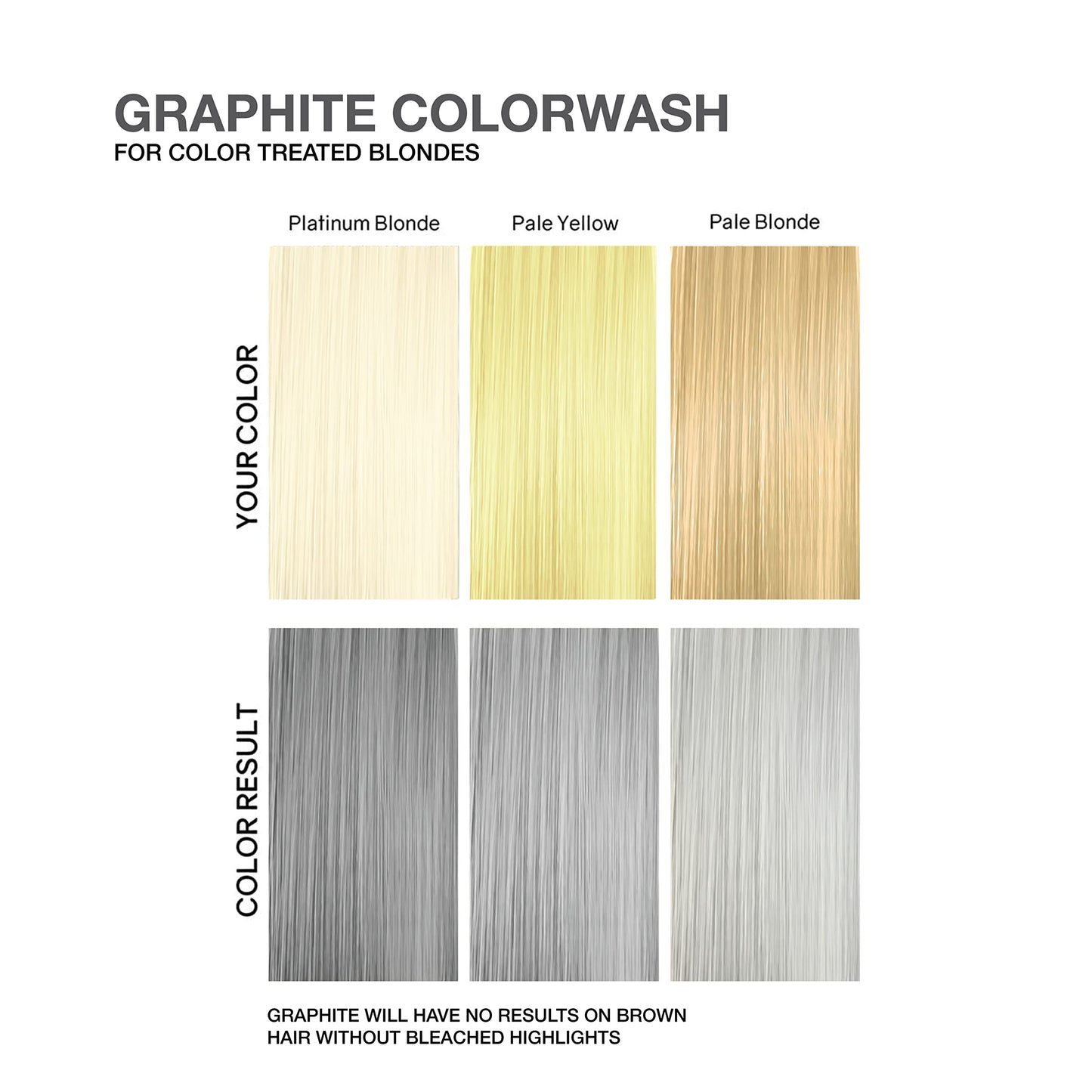 White Smoke Celeb Luxury Colorwash Color Depositing Shampoo - Color Refresher, Vegan Hair Dye, Bondfix Bond Rebuilder, Viral and Gem Lites