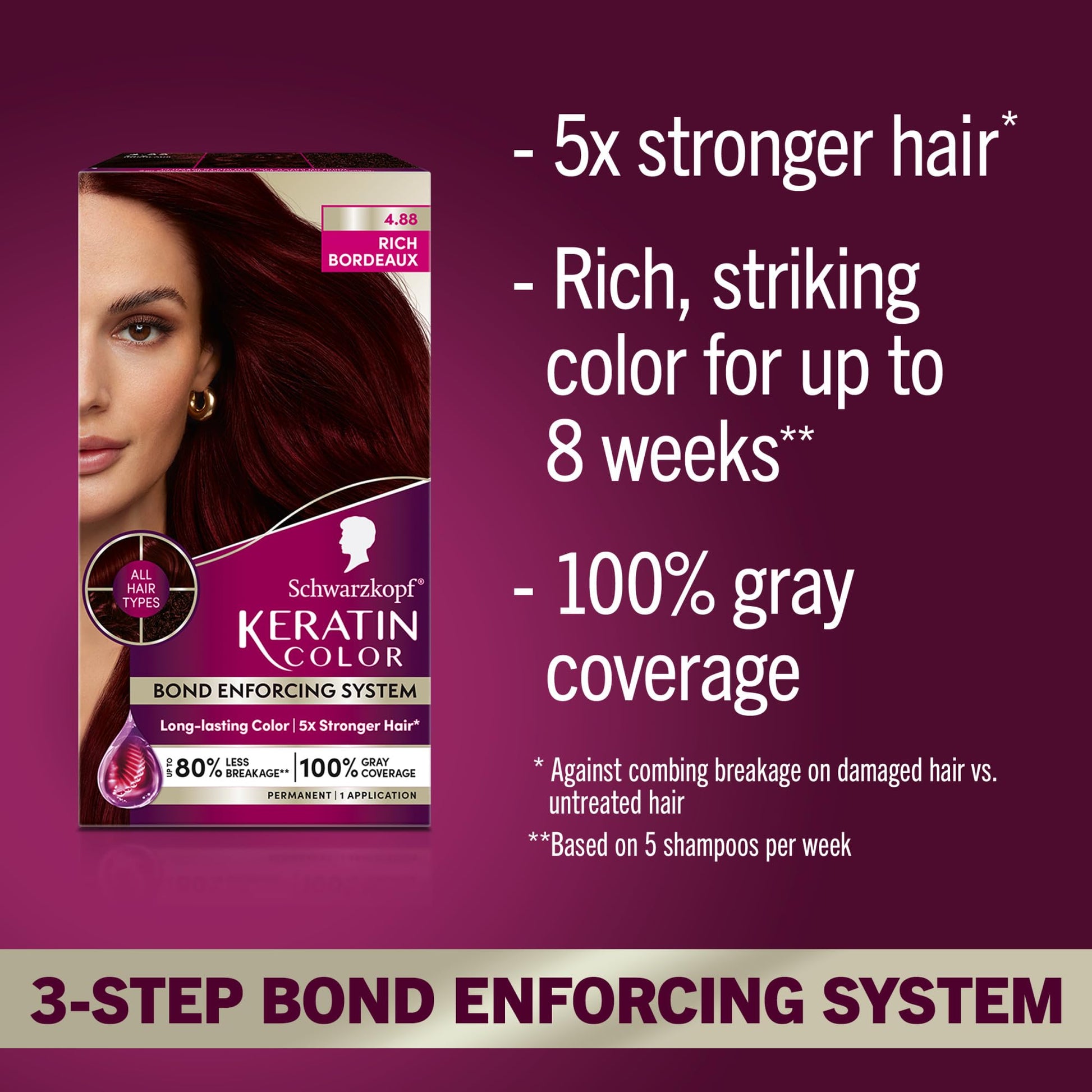 Dark Red Schwarzkopf Keratin Permanent Hair Dye Cream, 4.8 Rich Bordeaux, Professional Quality Color for Up to 100% Gray Coverage, Bond Enforcing System