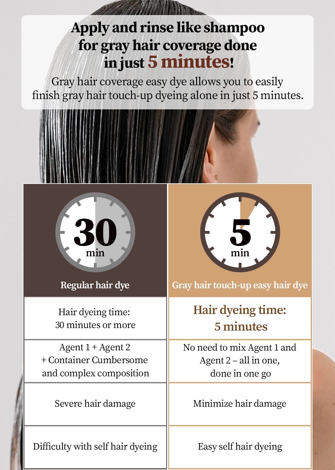 White Smoke HAARAZ Hair Dye + Ampoule Anti Hair Loss Treatment, Permanent Hair Color, 100% Gray Coverage, 2-Step Shampoo + 5-Minute Hair Color for Women & Men & Scalp Care Formula (BLACK)