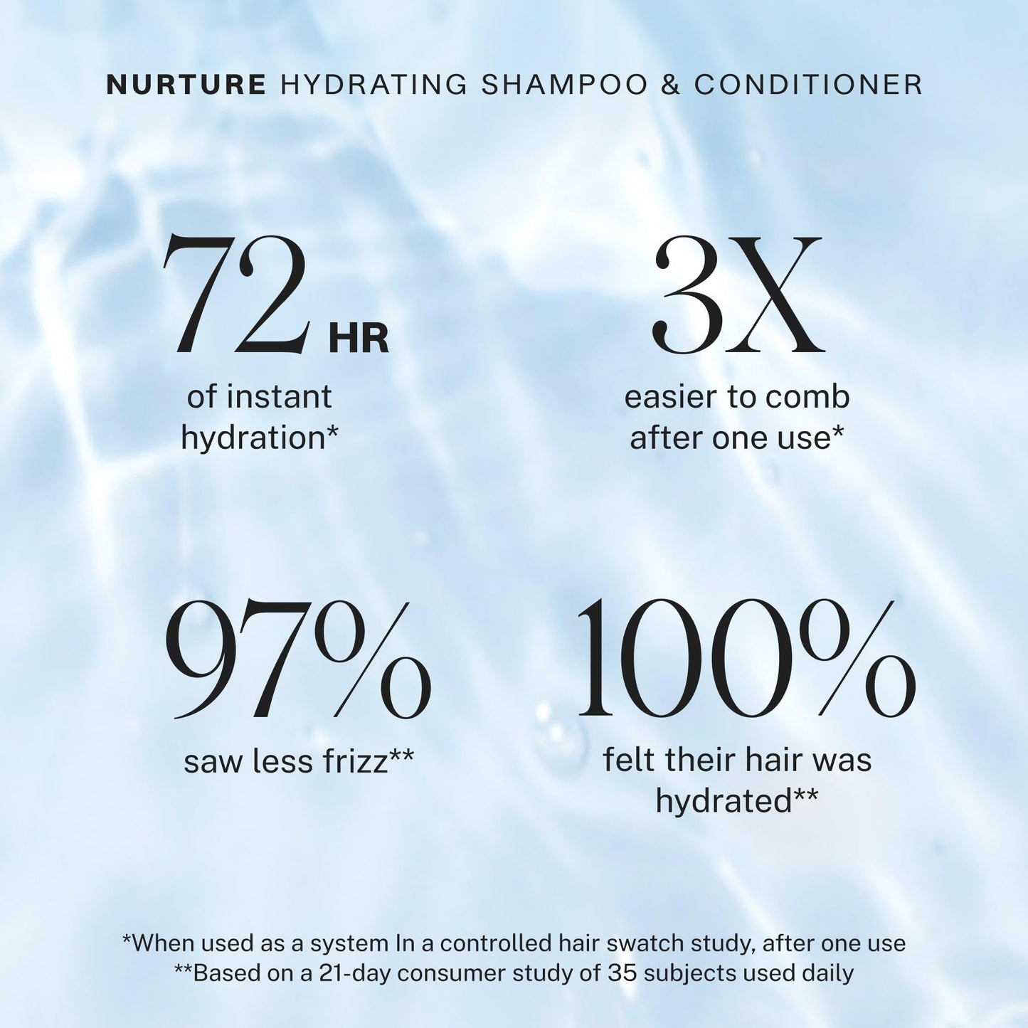 Lavender JVN Nurture Hydrating Conditioner, 10 Fl Oz, Detangles & Softens Hair, Moisture and Deeply Nourishing Conditioner, Color Safe Hair Care for Women and Men, Non-Toxic, Silicone and Paraben Free
