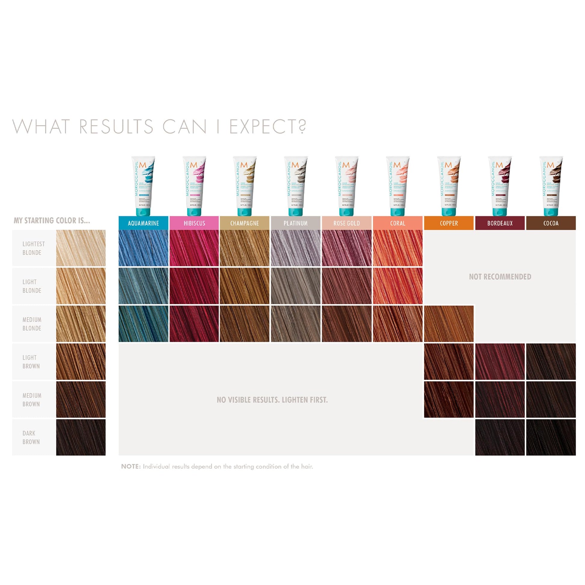 White Smoke Moroccanoil Color Depositing Hair Mask Packette, Cocoa, 1 Fl. Oz.