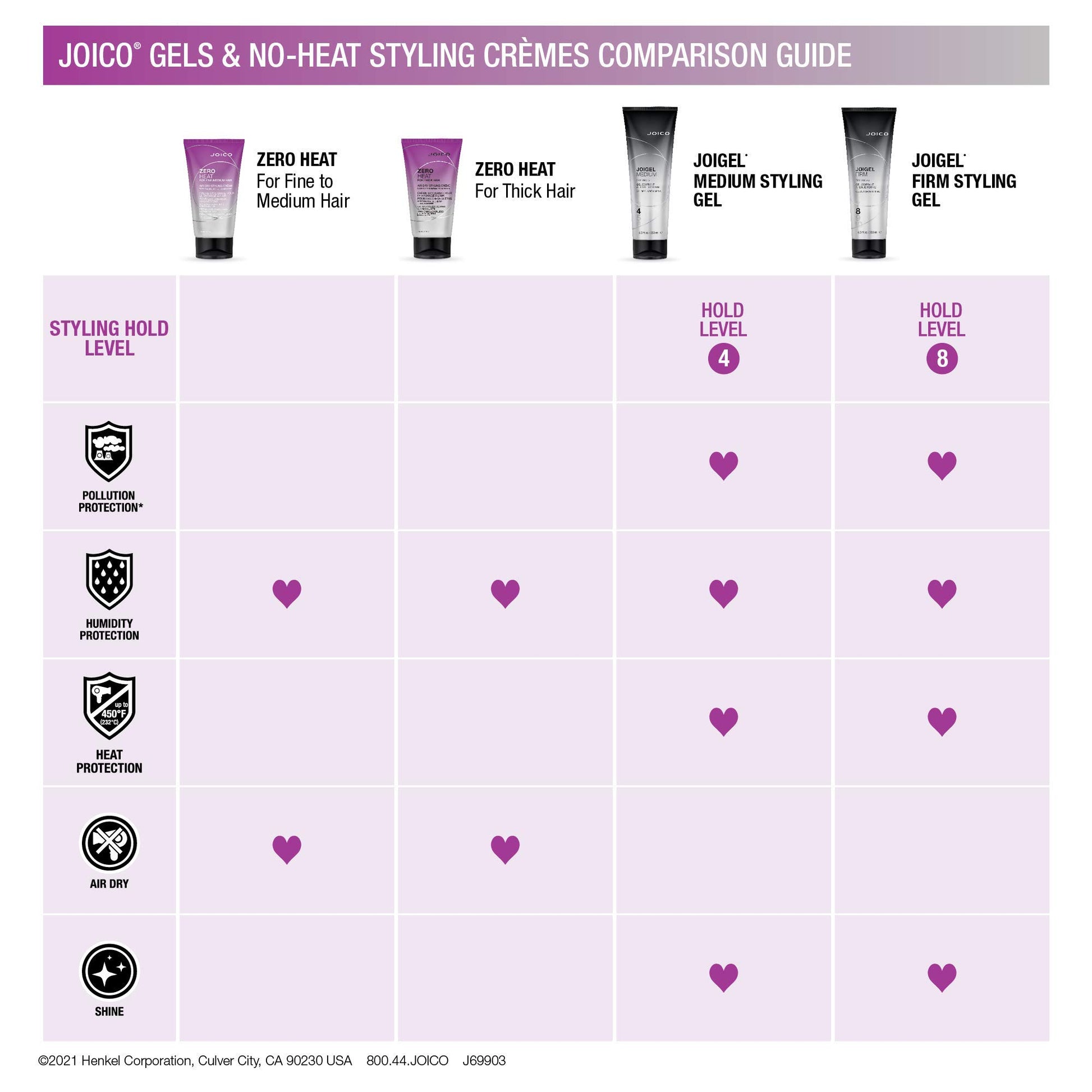 Lavender Blush Joico Zero Heat Air Dry Styling Crème | For Fine to Medium Hair | 24 Hour Humidity Control | Tames Frizz & Enhances Texture | Boost Shine | Reduce Drying Time | 5.1 Fl Oz