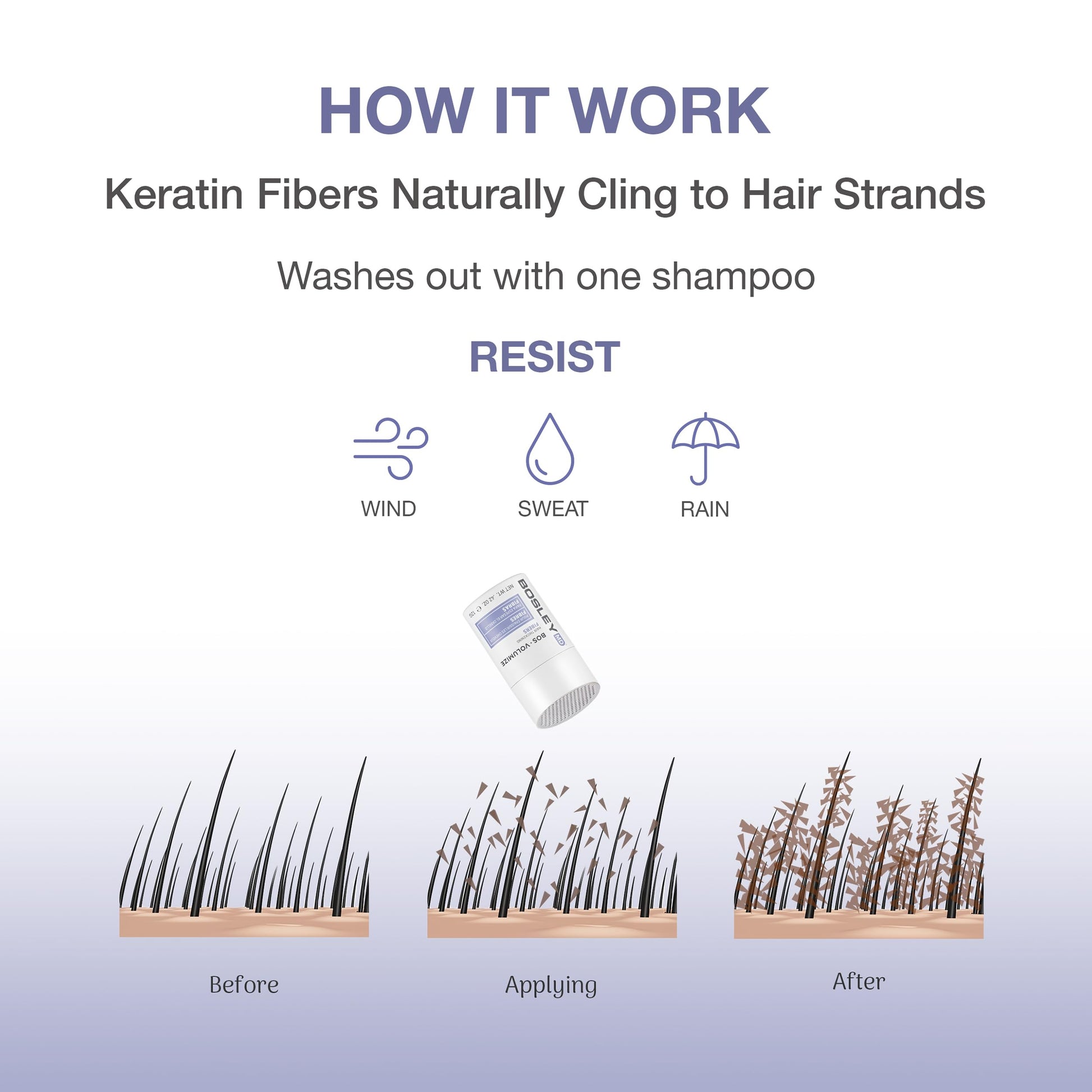 White Smoke BosleyMD BOSVolumize Hair Thickening Fibers – Natural Keratin Hair Building Formula for Thinning Hair & Bald Spots – Instant Fuller, Thicker Look – Wind & Sweat Resistant – Black, 0.42 oz