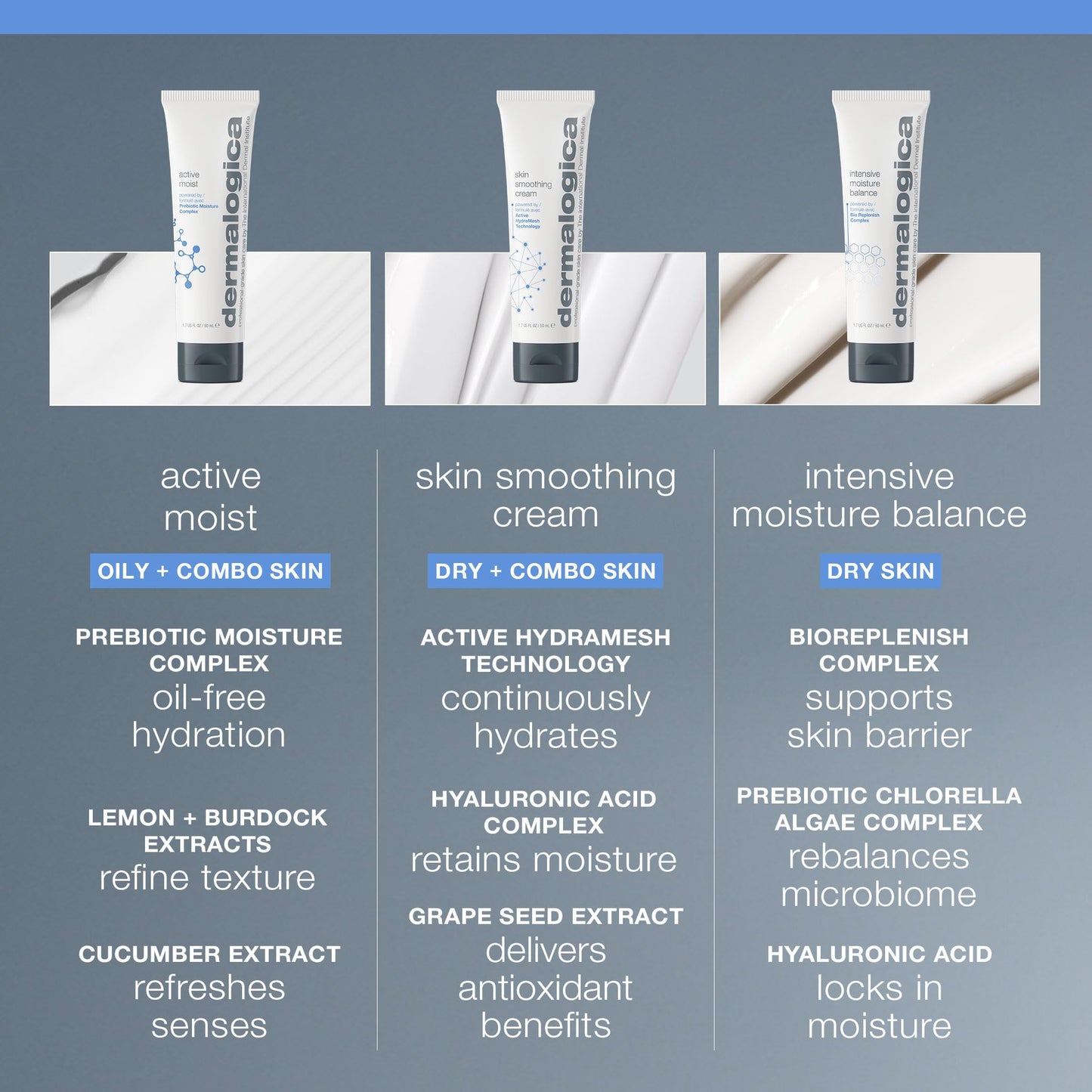 Slate Gray Dermalogica Skin Smoothing Cream - Face Moisturizer with Vitamin C and Vitamin E - Infuses Skin with 48 Hours of Continuous Hydration, 3.4 fl oz