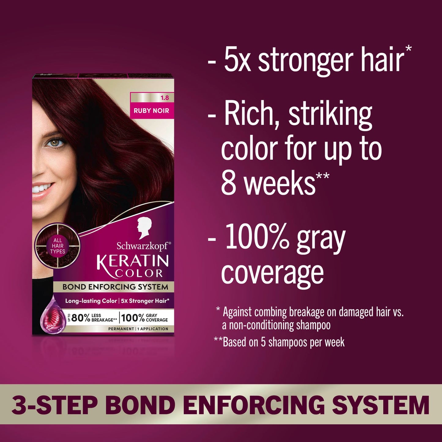 Dark Red Schwarzkopf Keratin Permanent Hair Dye Cream, 1.8 Ruby Noir, Professional Quality Color for Up to 100% Gray Coverage, Bond Enforcing System
