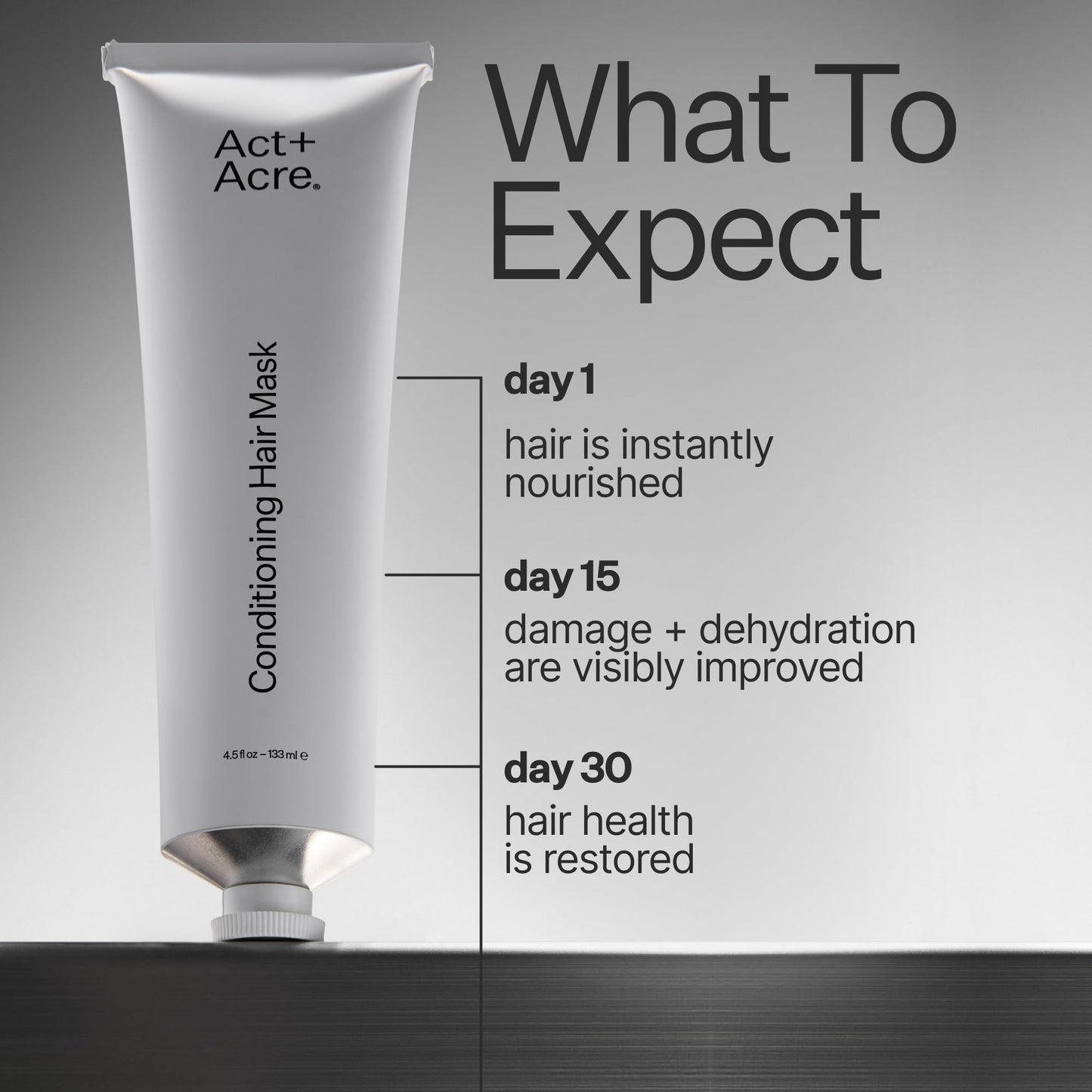 Gray ACT+ ACRE Restorative Conditioning Hair Mask - Cold Processed Hair Treatment for Hydrating Dry and Damaged Hair - Moisturizing Silicone Free Hair Masks (4 Fluid Ounces)