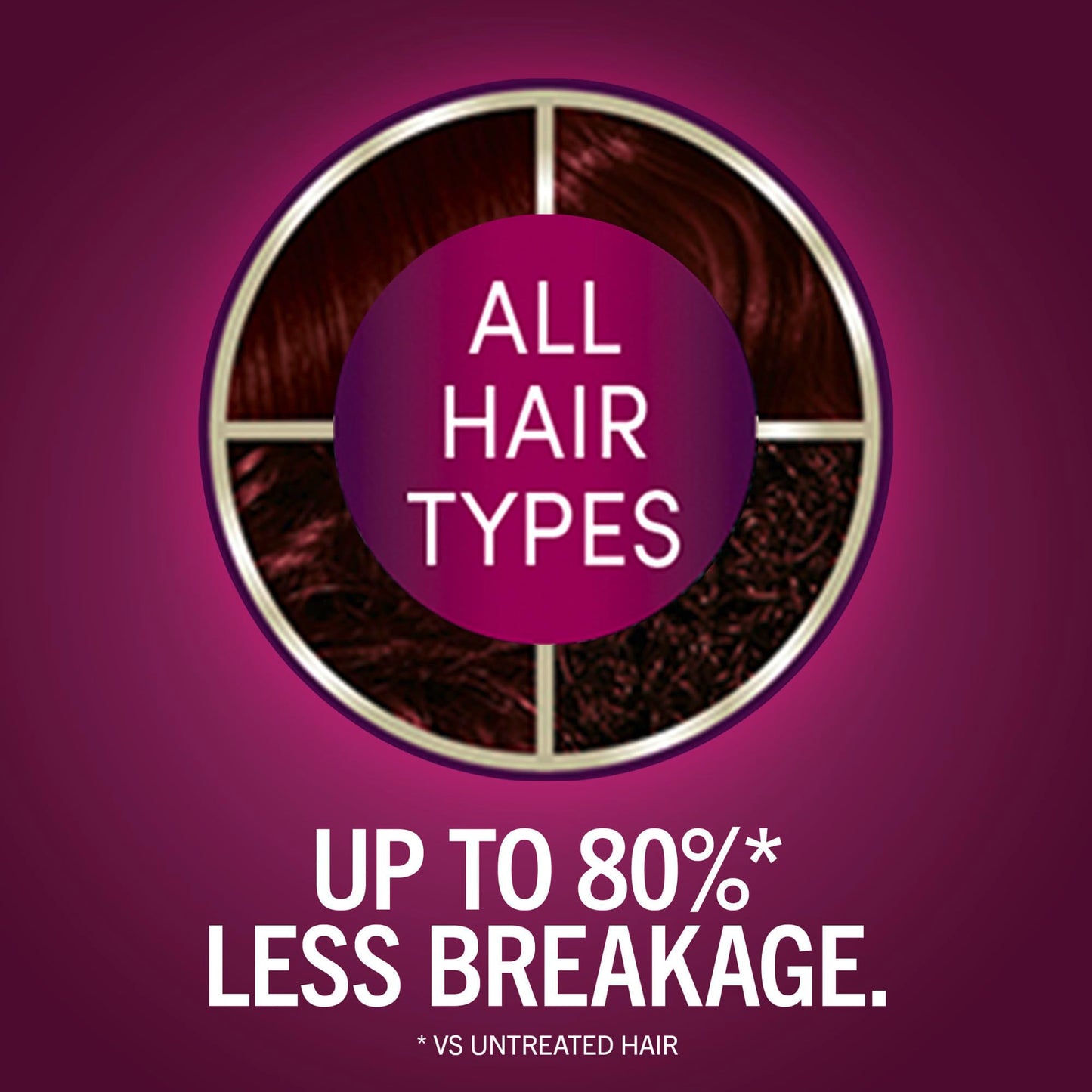 Brown Schwarzkopf Keratin Permanent Hair Dye Cream, 4.8 Rich Bordeaux, Professional Quality Color for Up to 100% Gray Coverage, Bond Enforcing System