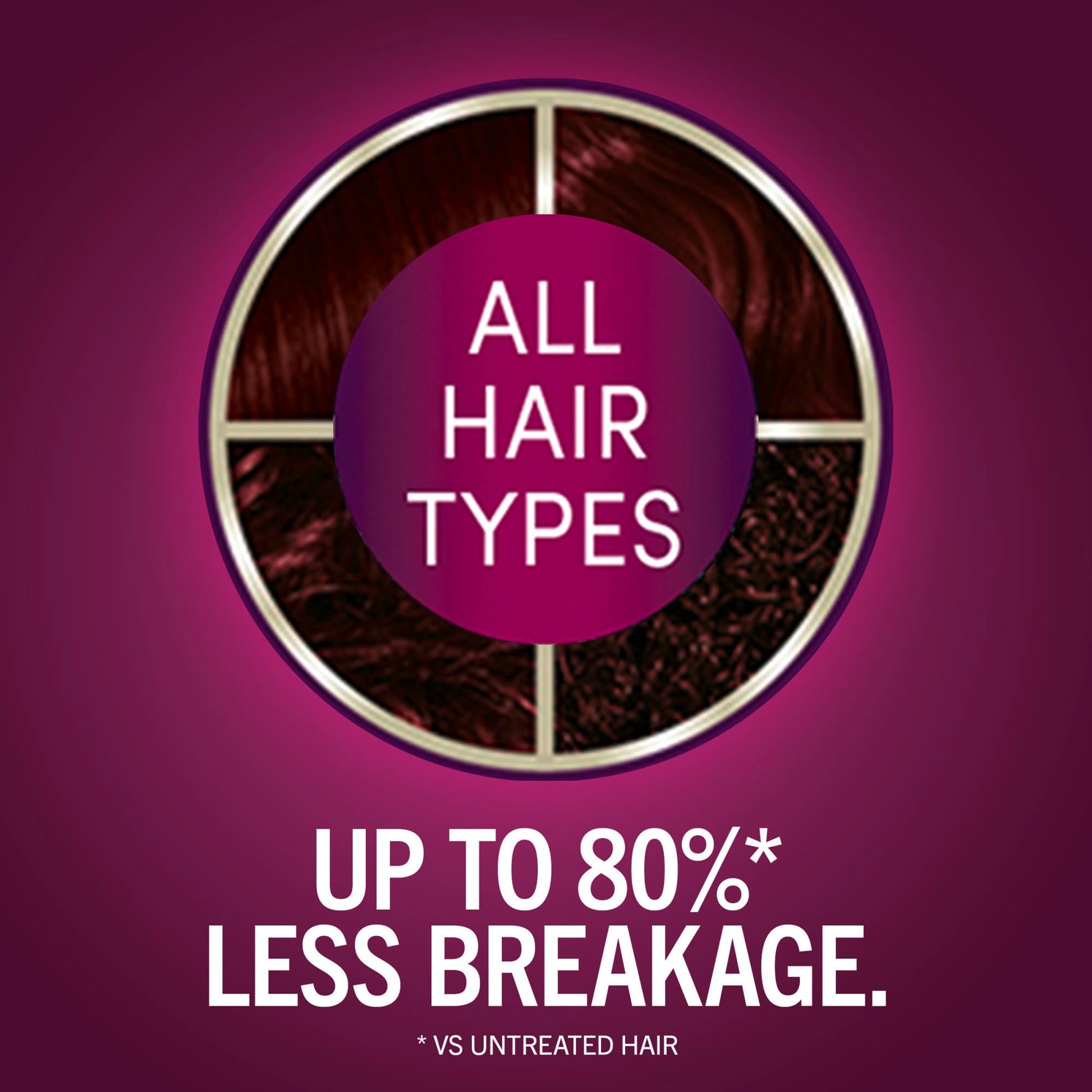 Brown Schwarzkopf Keratin Permanent Hair Dye Cream, 4.8 Rich Bordeaux, Professional Quality Color for Up to 100% Gray Coverage, Bond Enforcing System