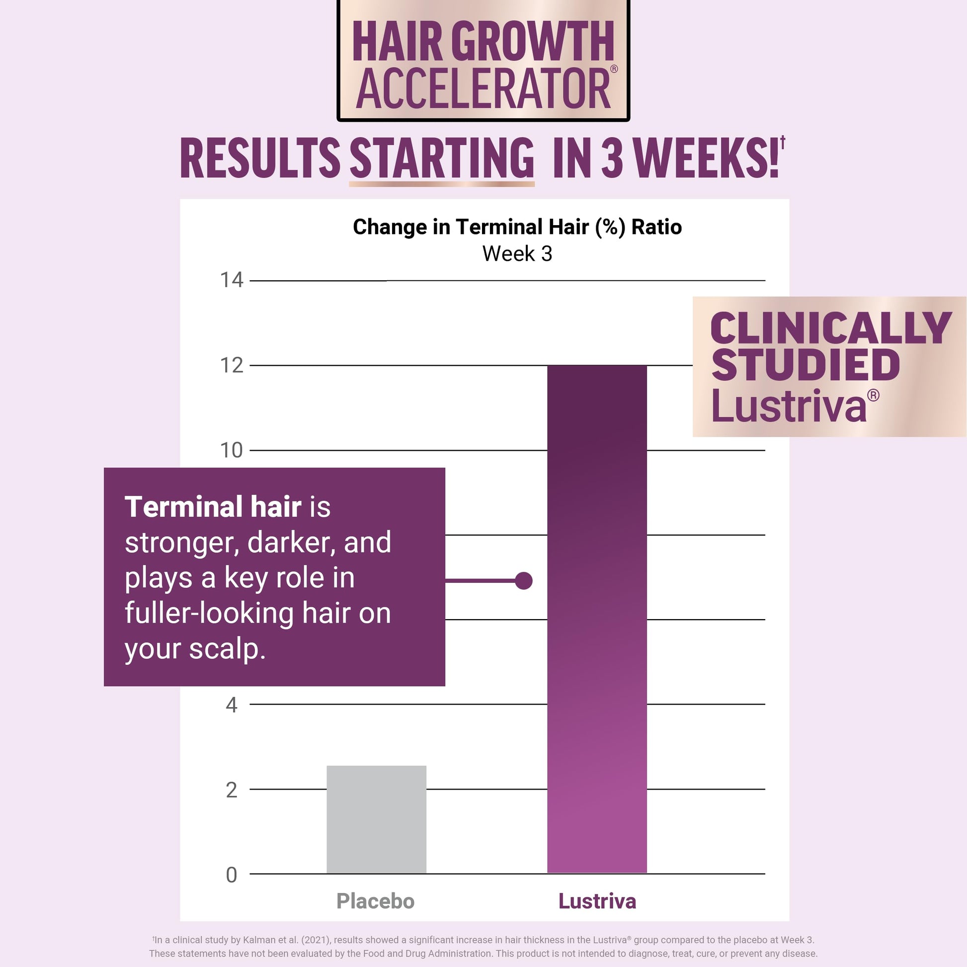 White Smoke Force Factor Hair Growth Accelerator Soft Chews, Lustriva & Biotin to Promote Thicker, Stronger, Fuller Hair, Hair Growth Vitamins for Women + Amazing Ashwa Complete Calm with KSM-66 Ashwagandha