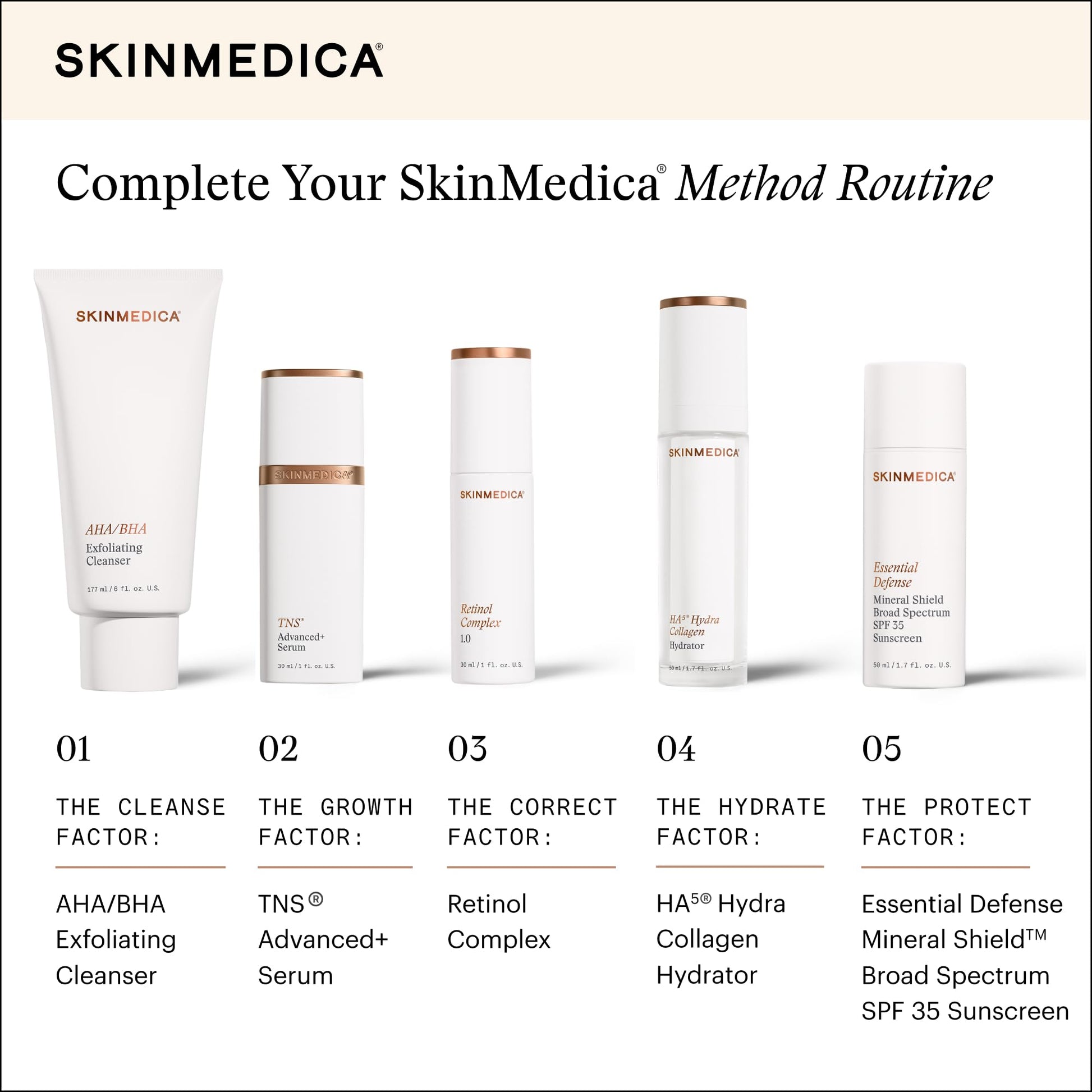 White Smoke SkinMedica Retinol Serum Complex 1.0 - Retinol Serum for Face with Vitamin A Derivatives - Helps to Reduce the Appearance of Fine Lines and Improve Skin Tone & Texture (1 Fl Oz)