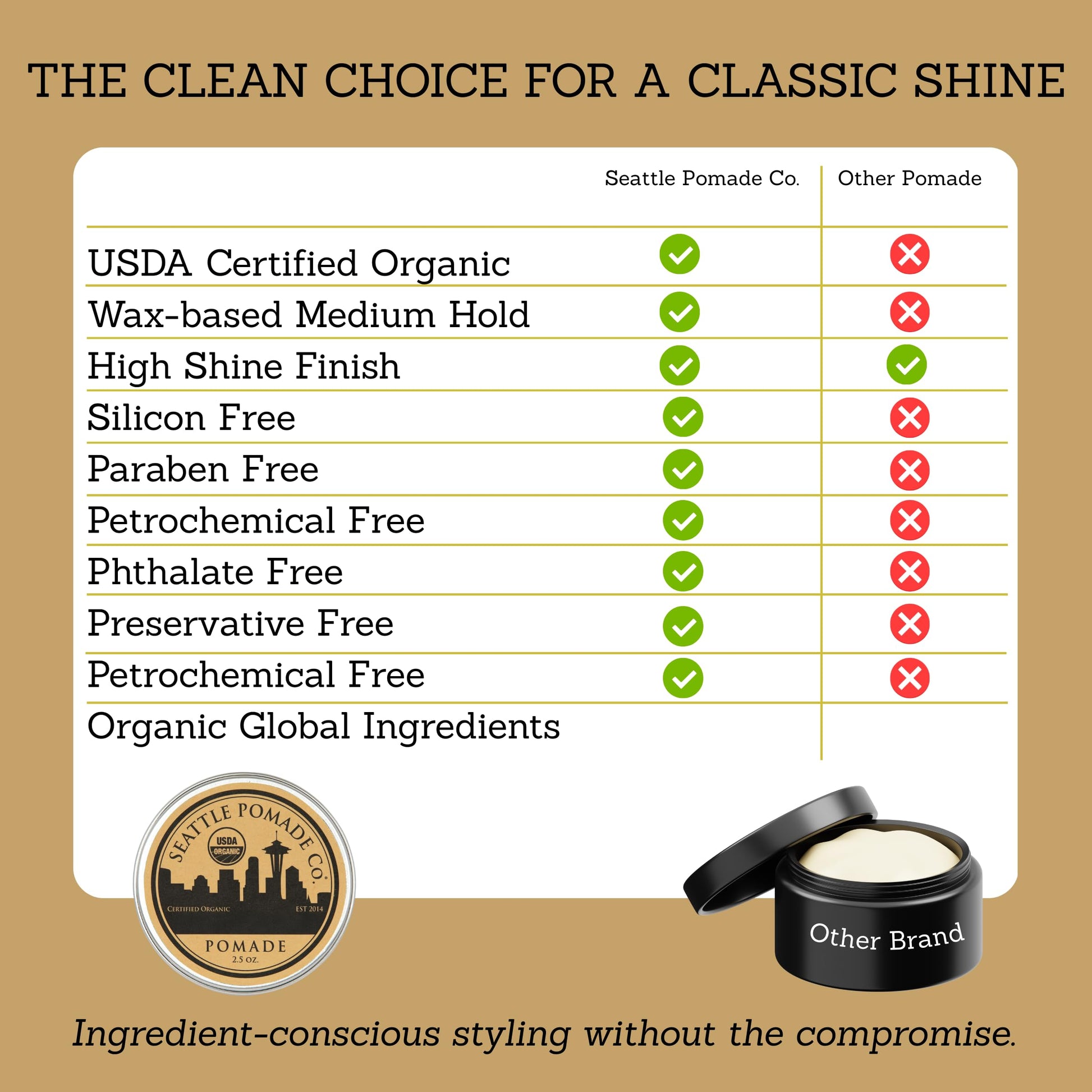 White Smoke Seattle Pomade Co. USDA Certified Organic Pomade. Medium Hold & High Shine, Hair Styling Formula Non GMO, Made with organic materials from around the world.