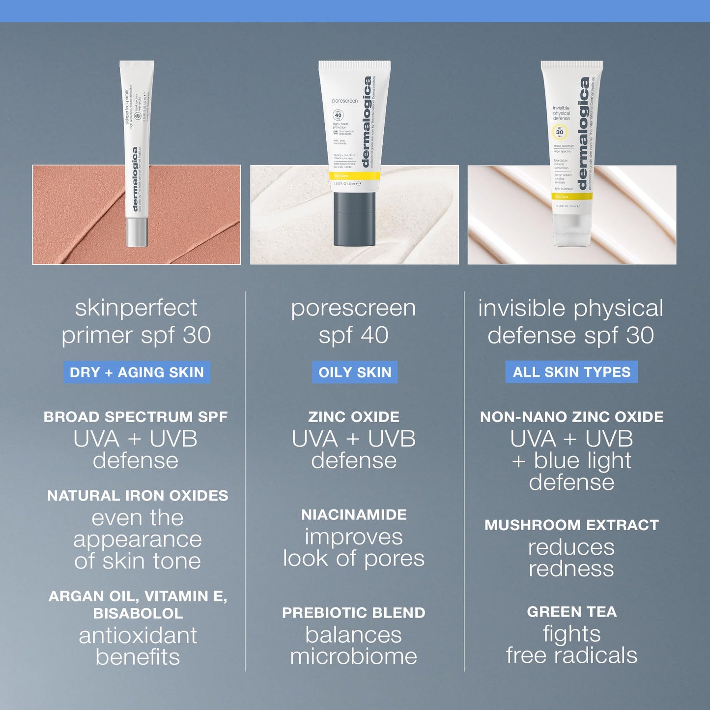 Light Slate Gray Dermalogica Skinperfect Primer SPF30, Anti-Aging Makeup Primer with Broad Spectrum Sunscreen - Brighten and Prime For Flawless Skin