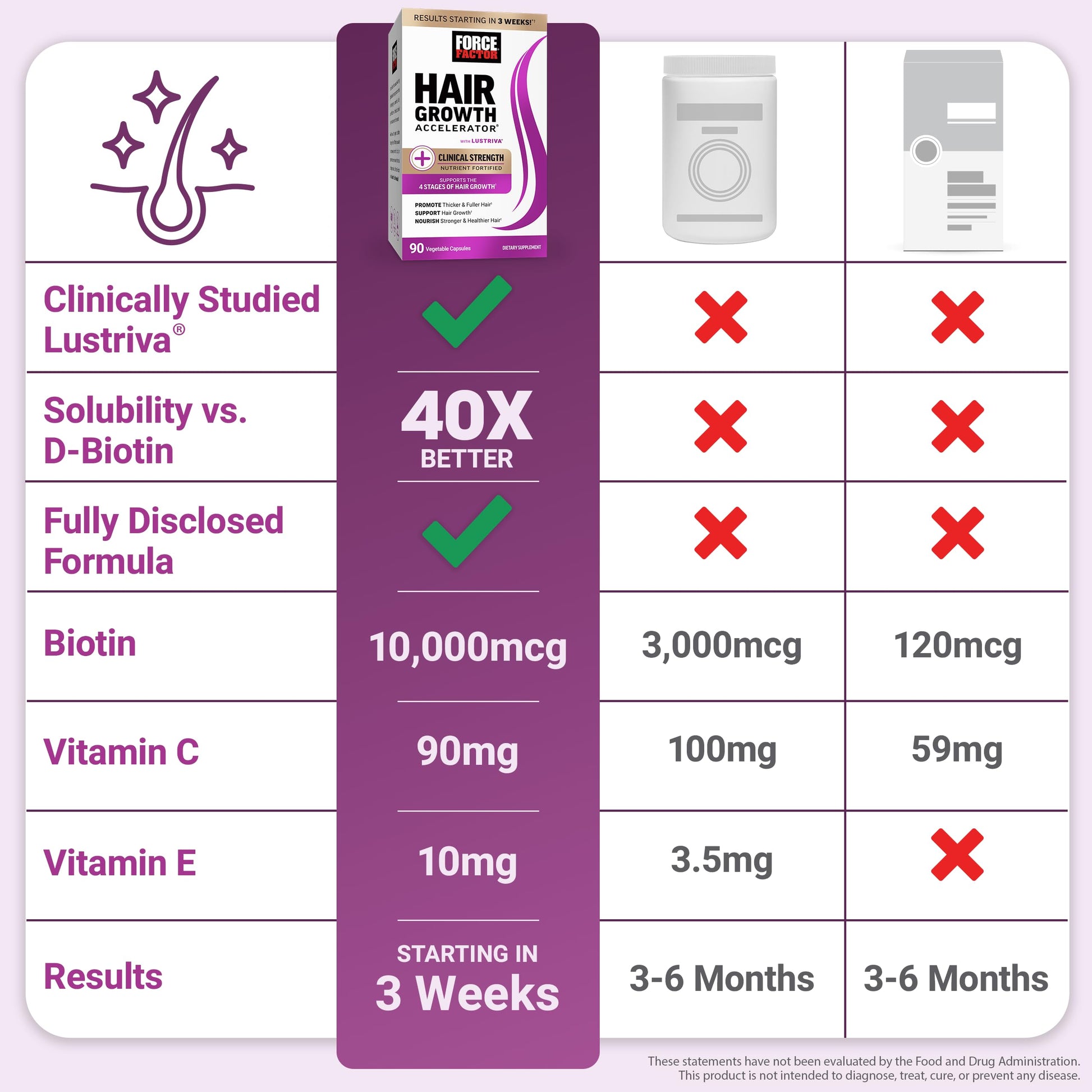 White Smoke Force Factor Hair Growth Accelerator Multivitamin for Women & Men, with Lustriva, Biotin, Horsetail & Vitamins A, B12, C, D & E for Thicker Hair, Healthier Skin & Nails, 90 Capsules