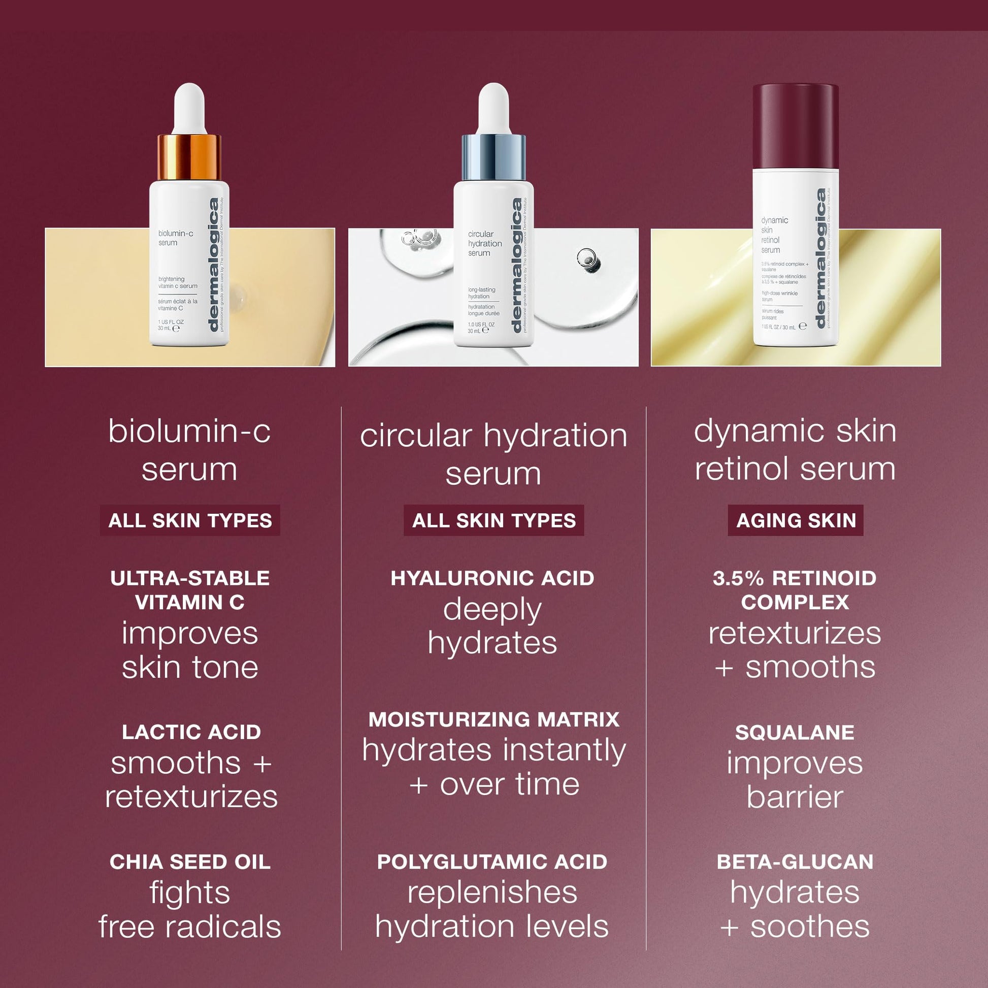 Sienna Dermalogica Dynamic Skin Retinol Facial Serum with Multi-Retinoid Complex, Skin Retexturizing and Improving Skin Health, 0.34 lf oz