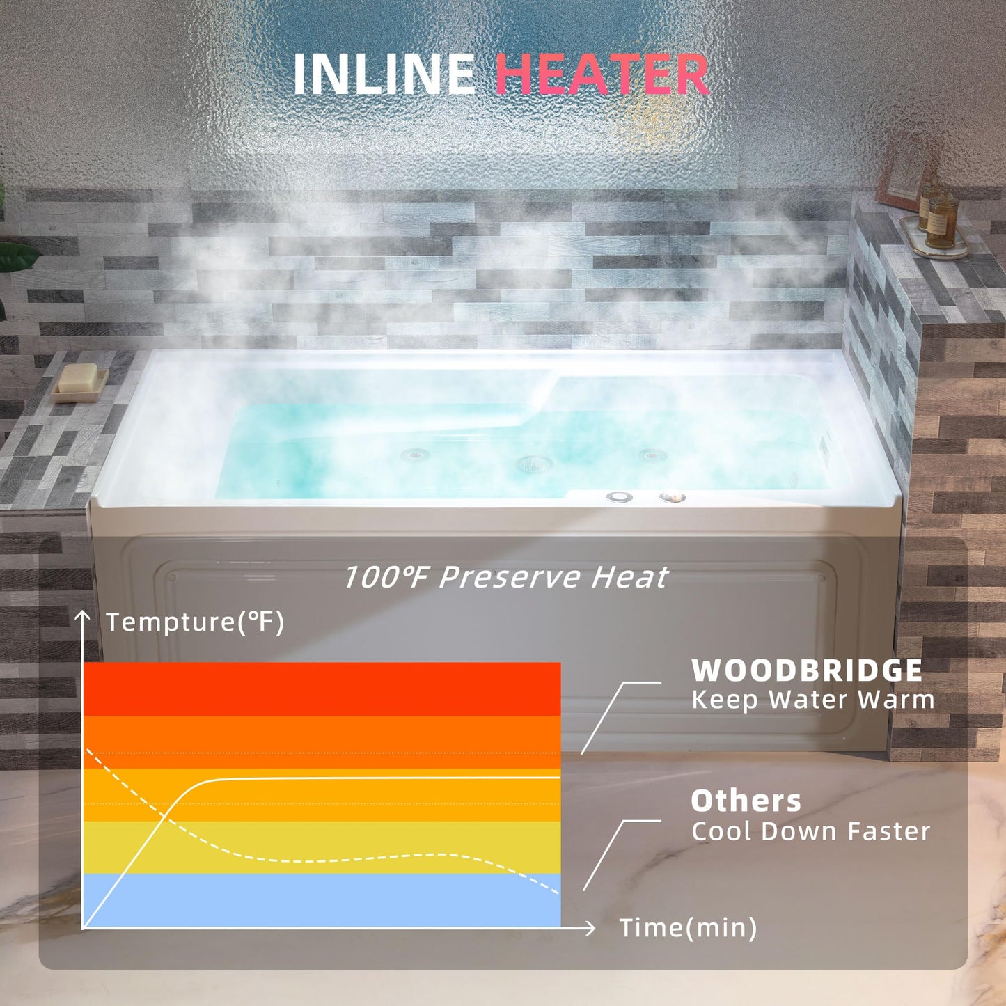 Dim Gray WOODBRIDGE 60" Alcove Acrylic Rectangular Whirlpool Heated Jetted Tub in White with Right Drain, Chrome pop-up Drain Included BS6030R