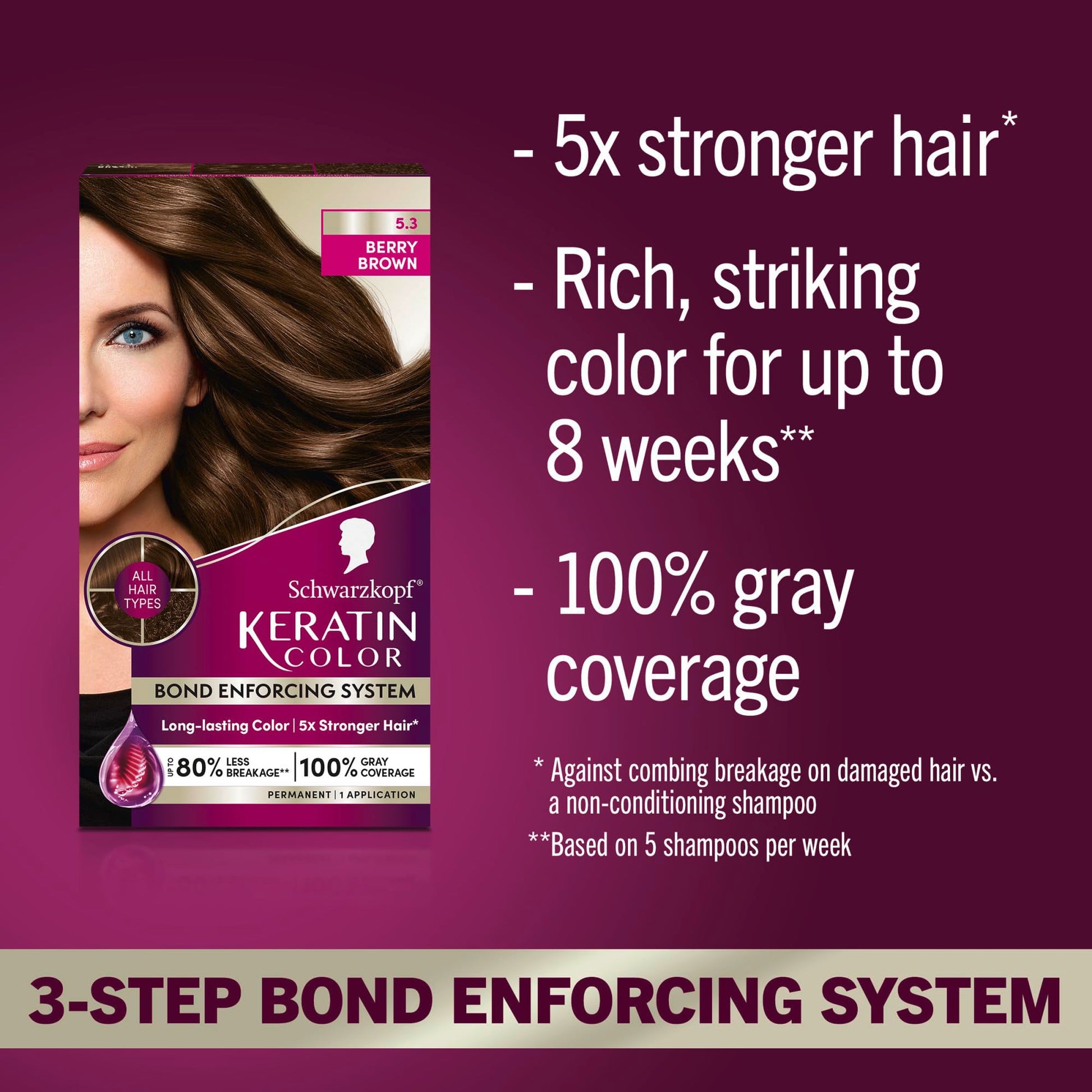 Dark Red Schwarzkopf Keratin Permanent Hair Dye Cream, 5.3 Berry Brown, Professional Quality Color for Up to 100% Gray Coverage, Bond Enforcing System