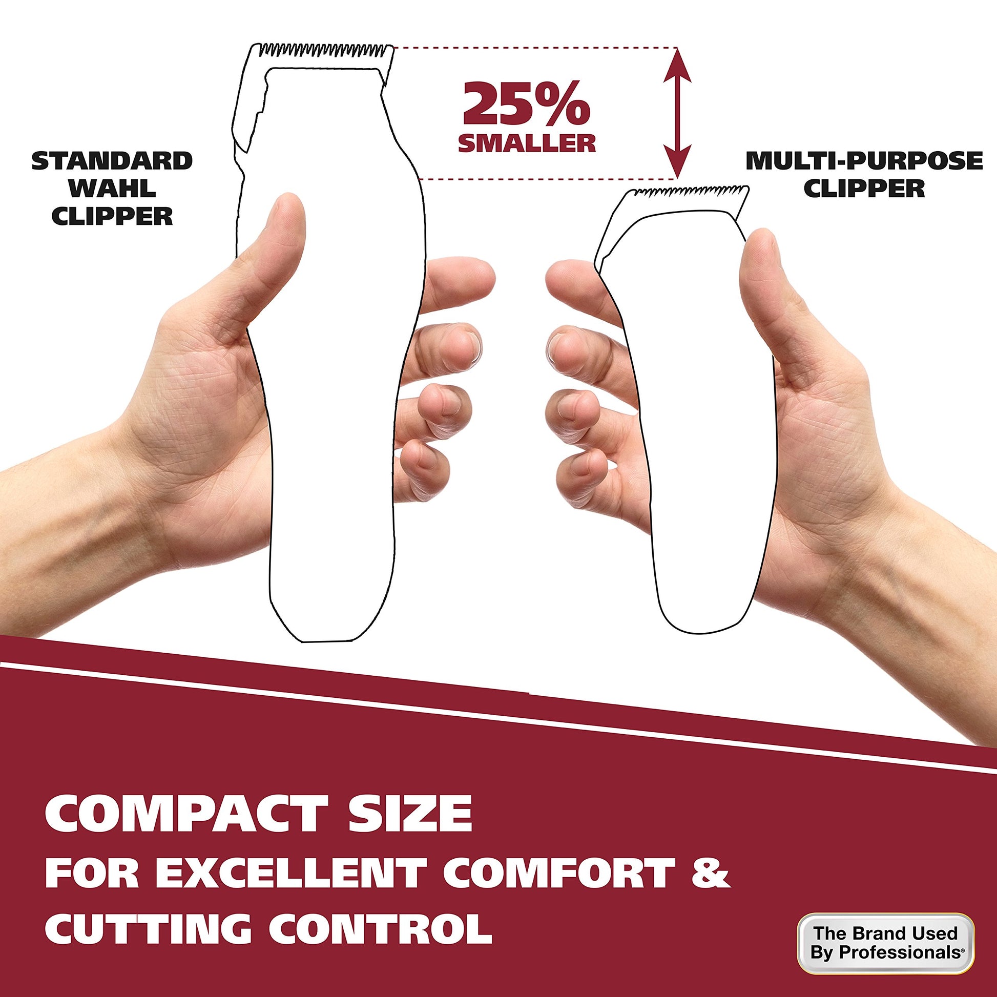 White Smoke Wahl Clipper Compact Multi-Purpose Haircut, Beard, & Body Grooming Hair Clipper & Trimmer with Extreme Power & Easy Clean Blades - Model 79607