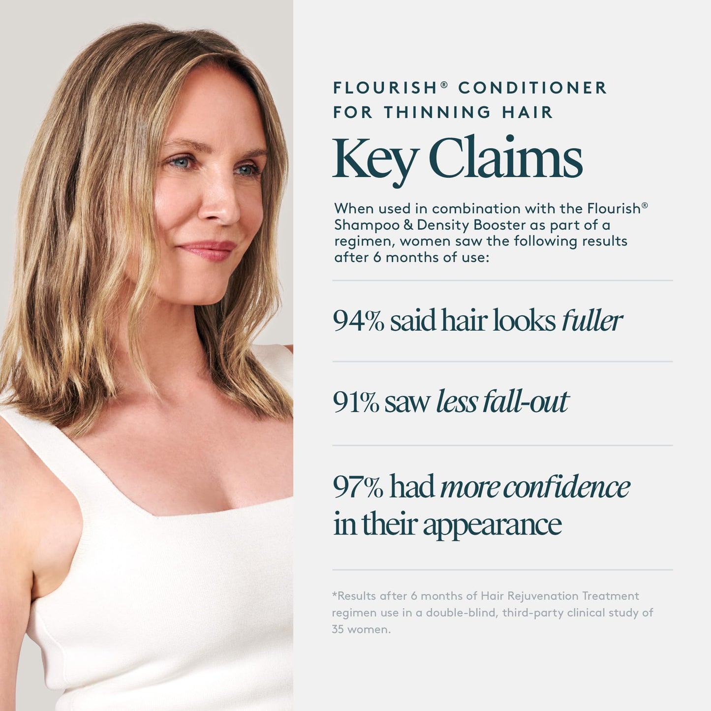 White Smoke Virtue Flourish Conditioner for Thinning Hair | Nourishes, Thickens, Detangles Thinning Hair