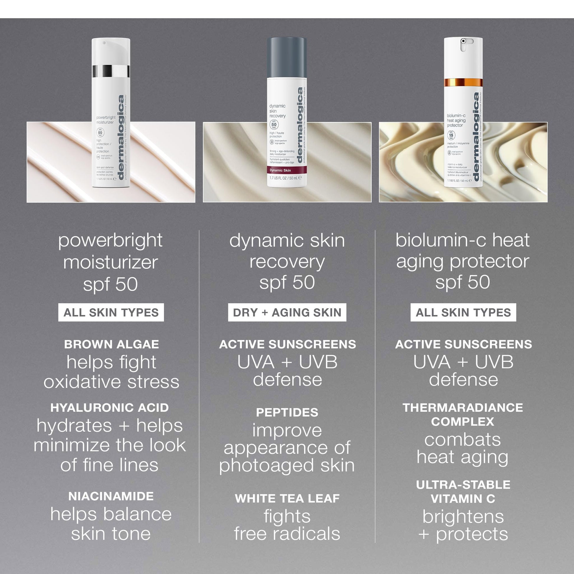 Dark Gray Dermalogica Powerbright Moisturizer SPF 50 Facial Sunscreen, Shields Skin Against Dark Spots with Niacinamide & Hyaluronic Acid, 1.7 Fl Oz