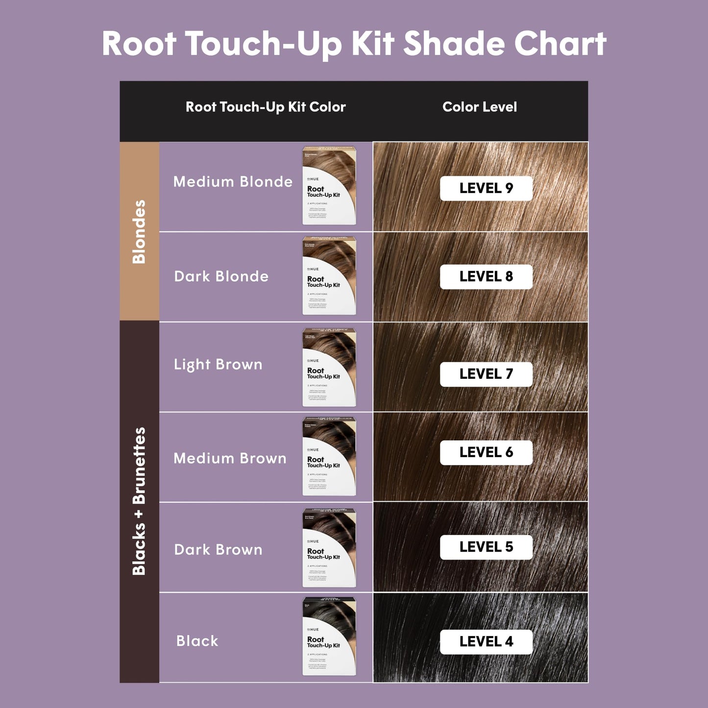 Light Slate Gray dpHUE Root Touch-Up Kit, Dark Brown - Permanent Hair Color for Gray Coverage - Includes Two Applications - Paraben, SLS & SLES Sulfate Free - Leaping Bunny Certified