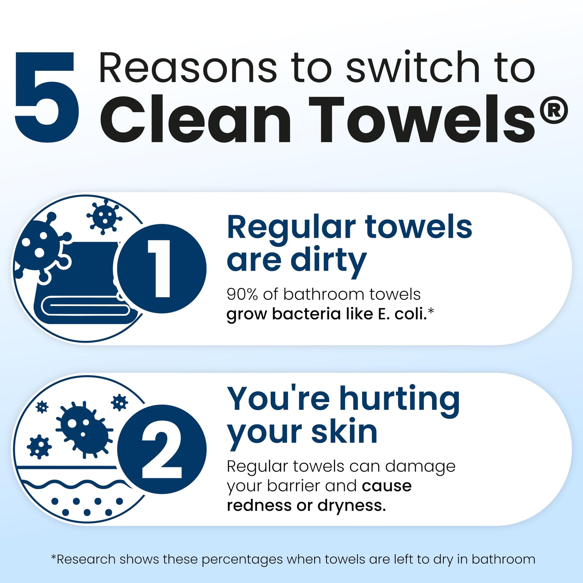 White Smoke Clean Skin Club Clean Towels XL®, 100% USDA Biobased Face Towel, Disposable Face Towelette, Eczema Association Accepted, Makeup Remover Dry Wipes, Ultra Soft, 1 Pack, 50 Ct