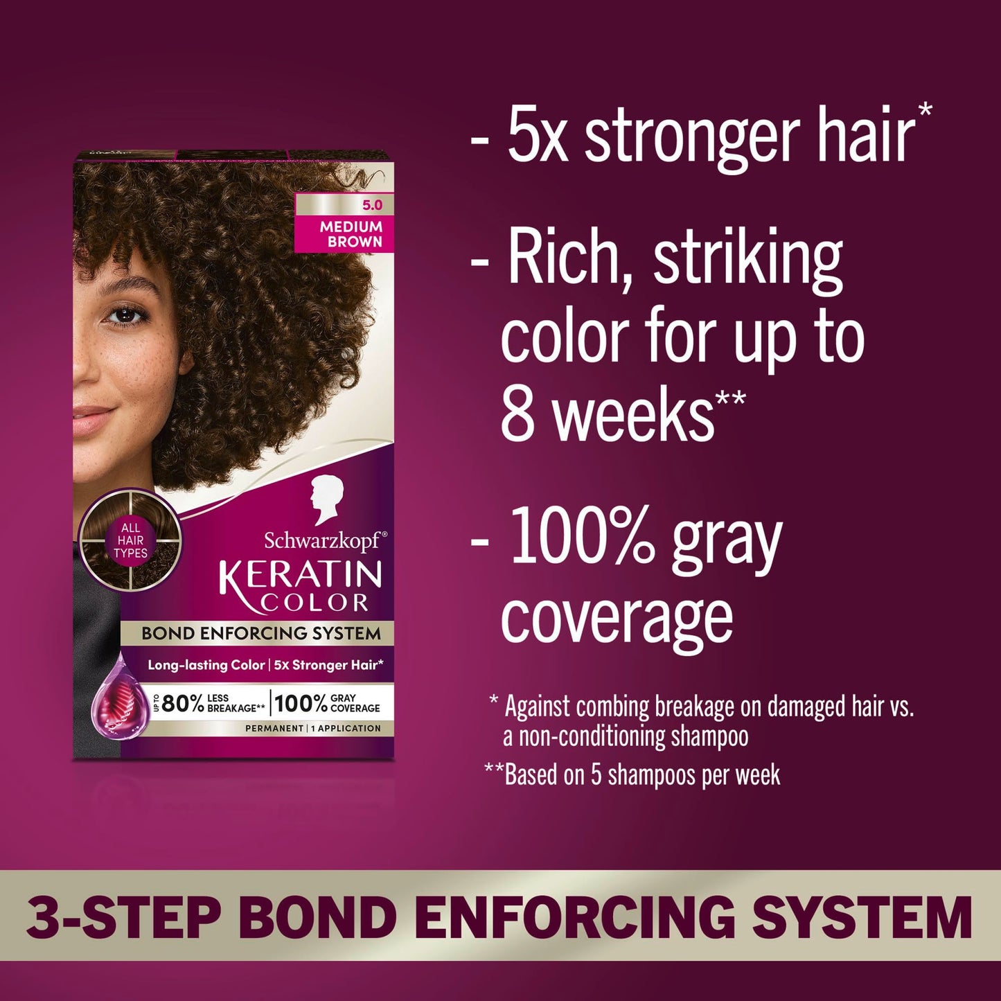 Dark Red Schwarzkopf Keratin Permanent Hair Dye Cream, 5.0 Medium Brown, Professional Quality Color for Up to 100% Gray Coverage, Bond Enforcing System