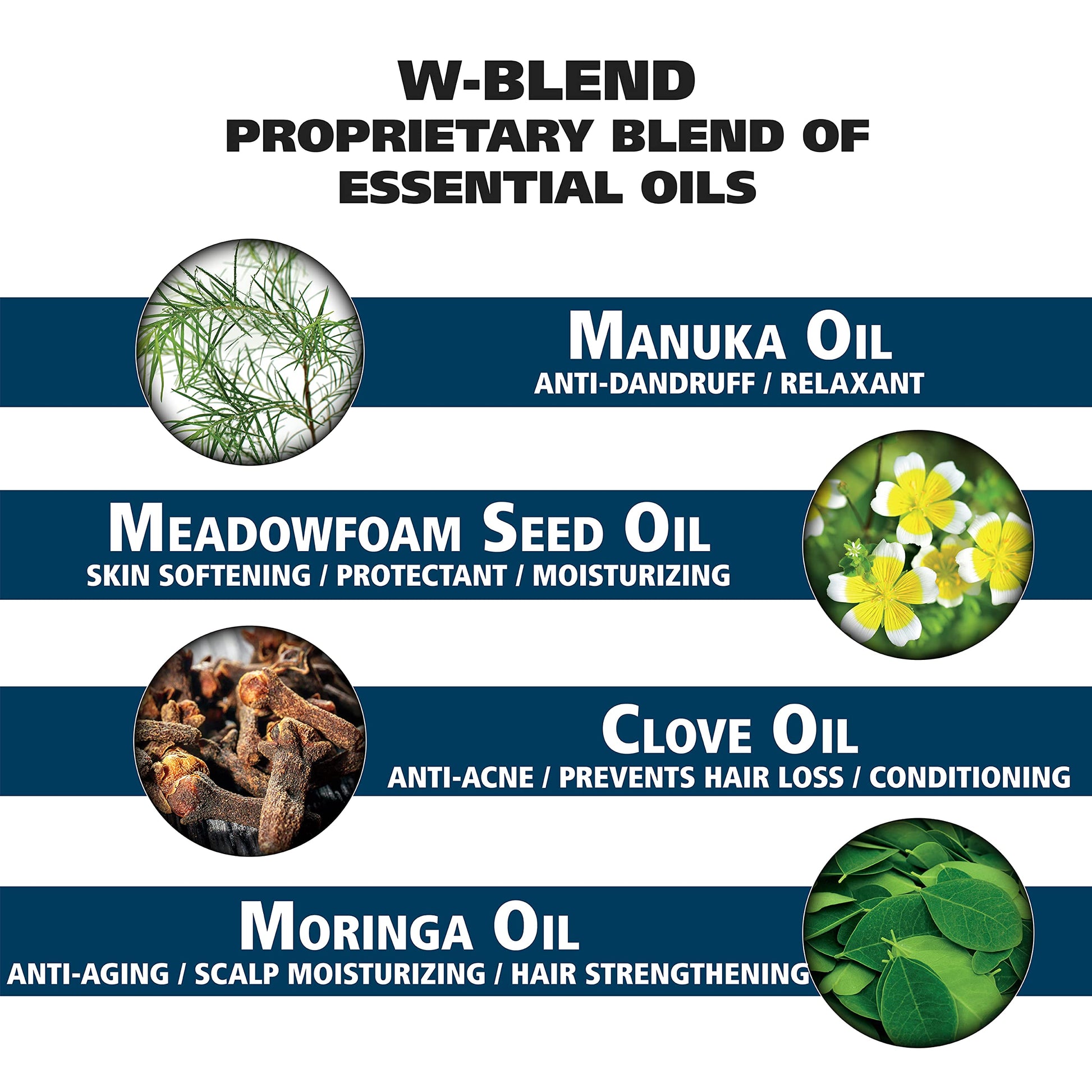 White Smoke Wahl Beard Wash Face Exfoliator with Essential Oils - Manuka, Meadowfoam, Clove, Moringa - Model 805601