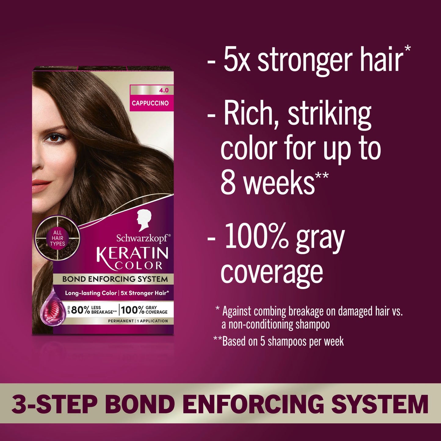 Dark Red Schwarzkopf Keratin Permanent Hair Dye Cream, 4.0 Cappuccino, Professional Quality Color for Up to 100% Gray Coverage, Bond Enforcing System