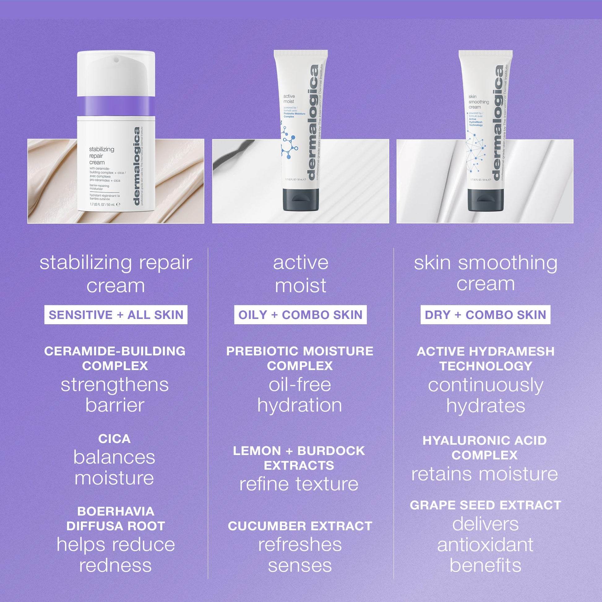 Light Steel Blue Dermalogica Stabilizing Repair Cream, Face Moisturizer for Sensitive Skin with Cica - Strengthens, Soothes, and Repairs Skin Barrier, 3.4 fl oz
