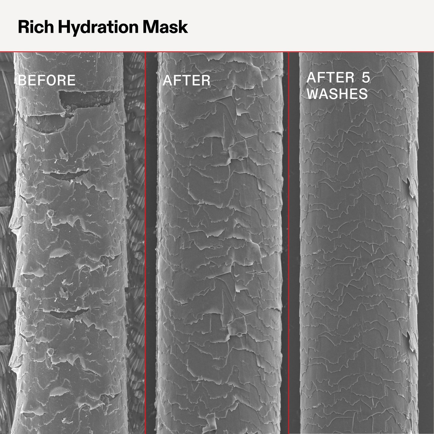Olaplex Rich Hydration Mask: Cuticle Sealing Mask to Hydrate & Control Frizz for Dry or Medium to Coarse Hair, 200 ml / 6.7 Fl. Oz.