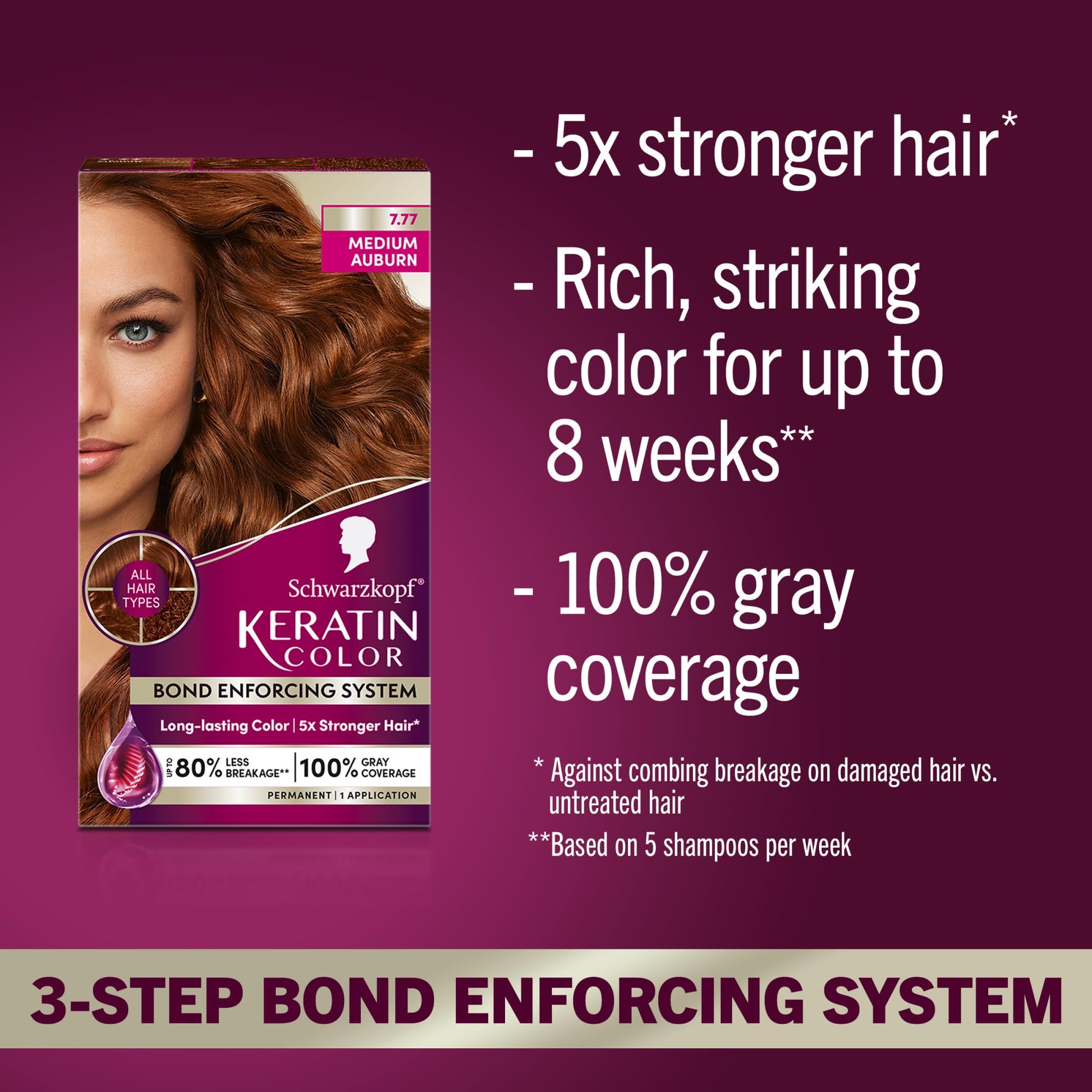 Dark Red Schwarzkopf Keratin Permanent Hair Dye Cream, 7.7 Medium Auburn, Professional Quality Color for Up to 100% Gray Coverage, Bond Enforcing System