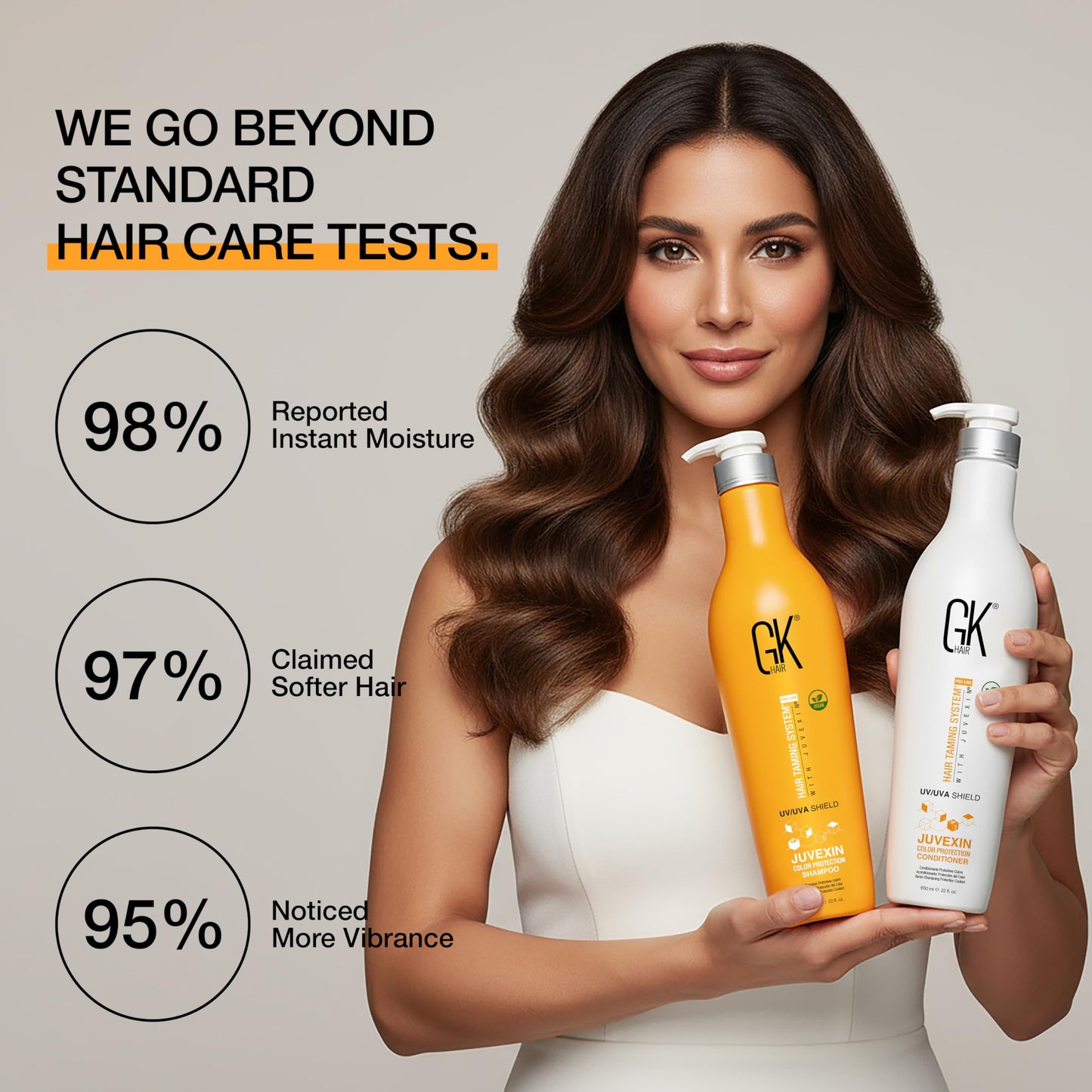 Gray GK HAIR Color Protection Shield Shampoo and Conditioner – Blocks UV/UVA Rays – Color Treated Hair from Fading – Deep Hydration, Frizz Control, Restores Softness and Hydration