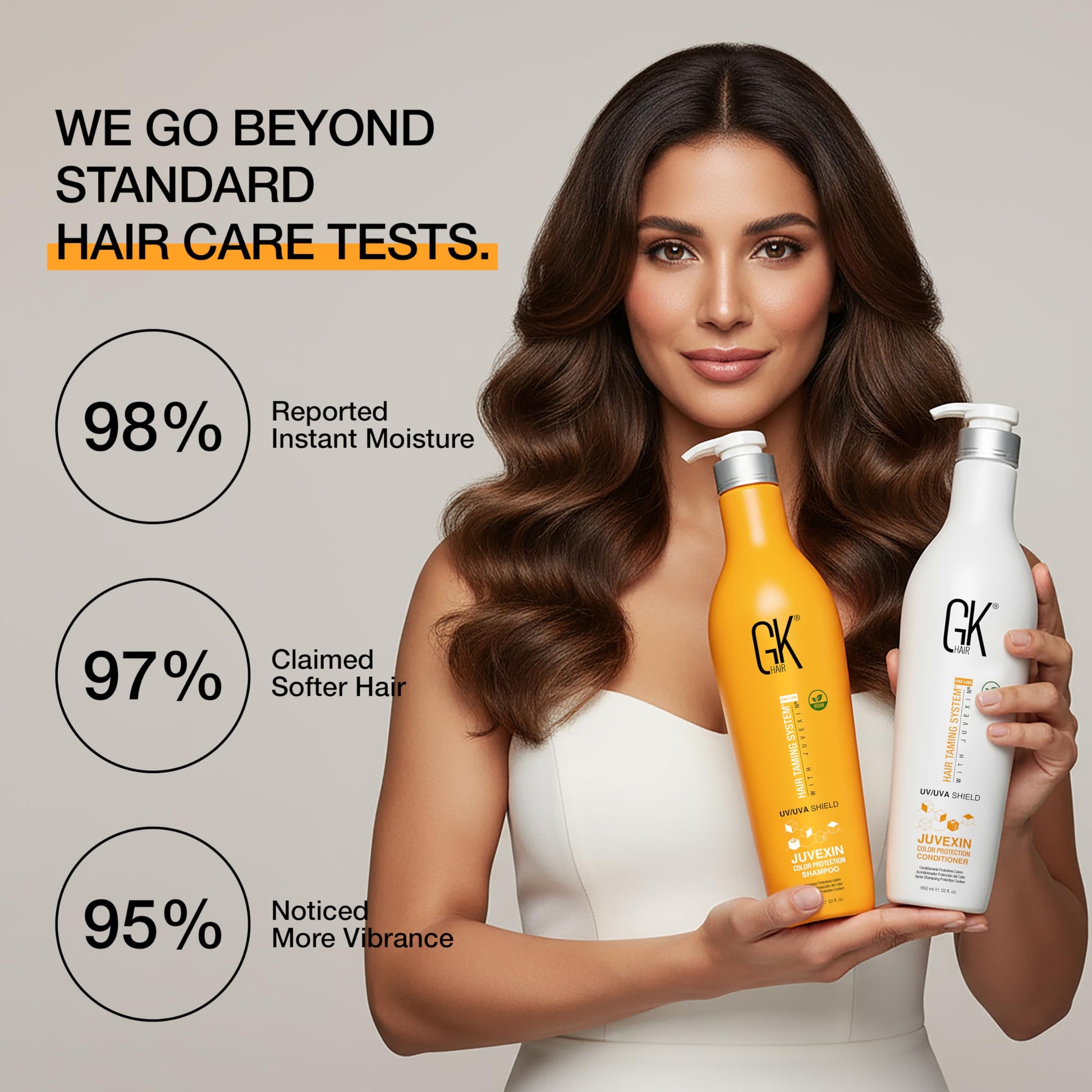 Gray GK HAIR Color Protection Shield Shampoo and Conditioner – Blocks UV/UVA Rays – Color Treated Hair from Fading – Deep Hydration, Frizz Control, Restores Softness and Hydration