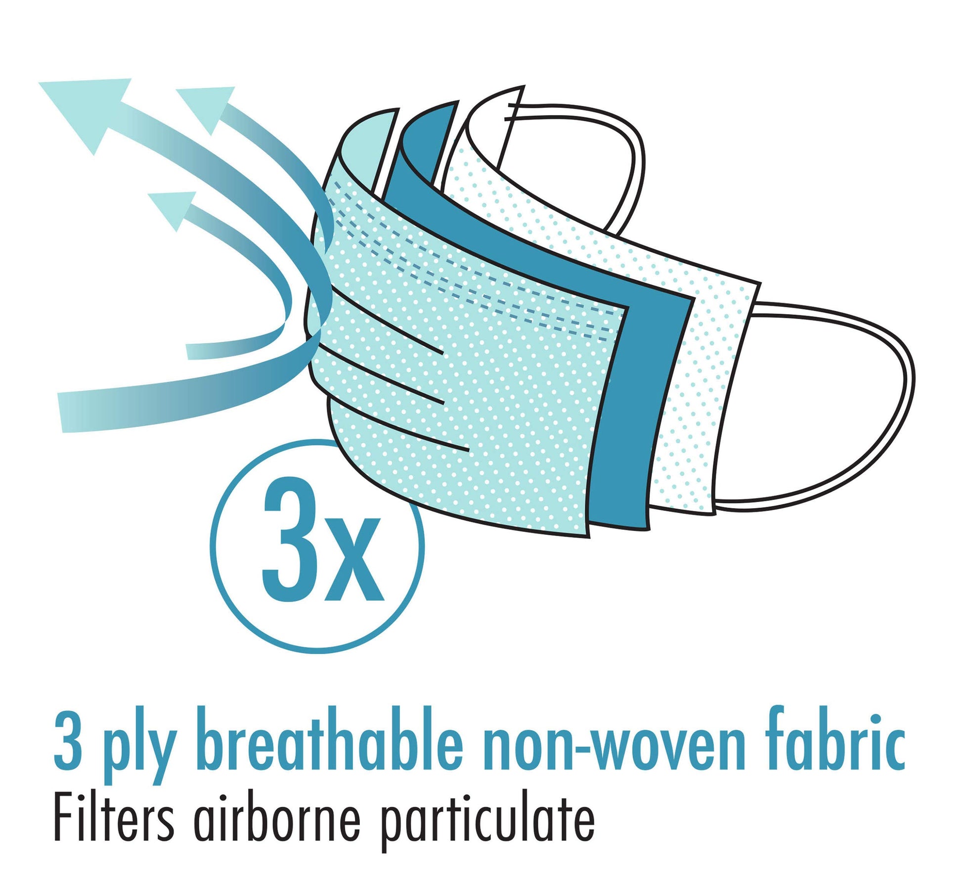 White Smoke 50-pcs Disposable 3-ply Non-Woven Nose Fitting face mask for Personal use (Non-Medical)