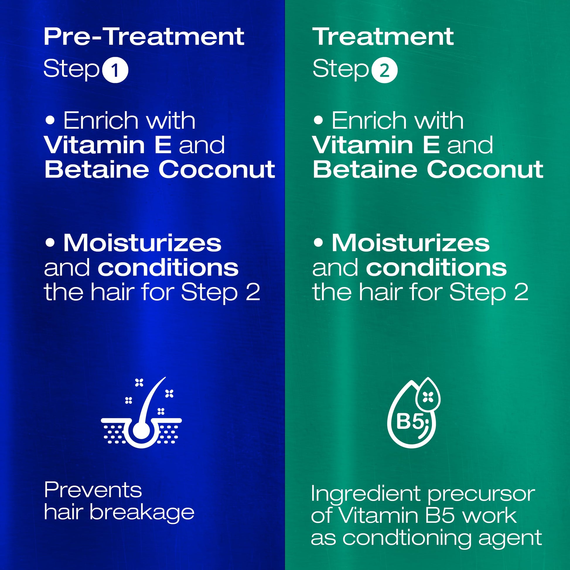 Dark Cyan NK Professional Care. Complete Hair Straightening Treatment Kit Steps 1,2,3,4. Hair Surgery with keratin, post-treatment shampoo and restorative mask.